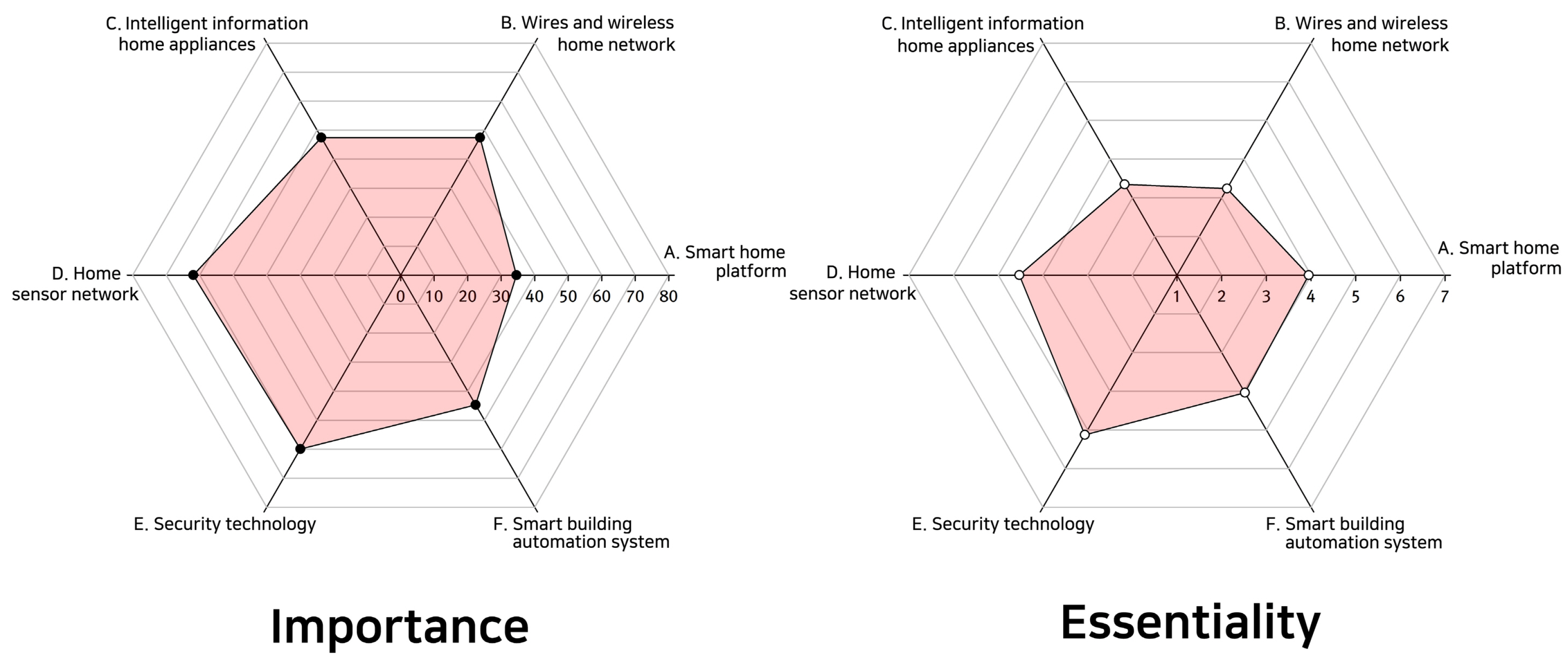 Sustainability 10 01388 g002 Sustainability 10 01388 g002