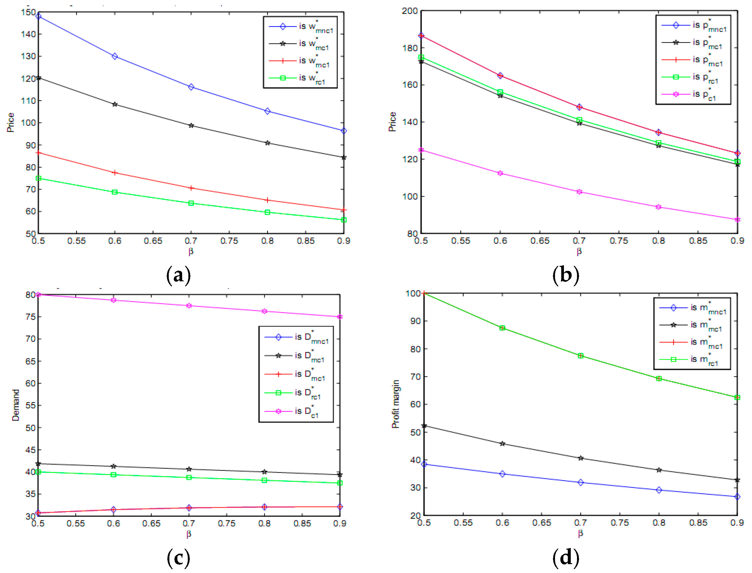 Sustainability 10 01392 g001a