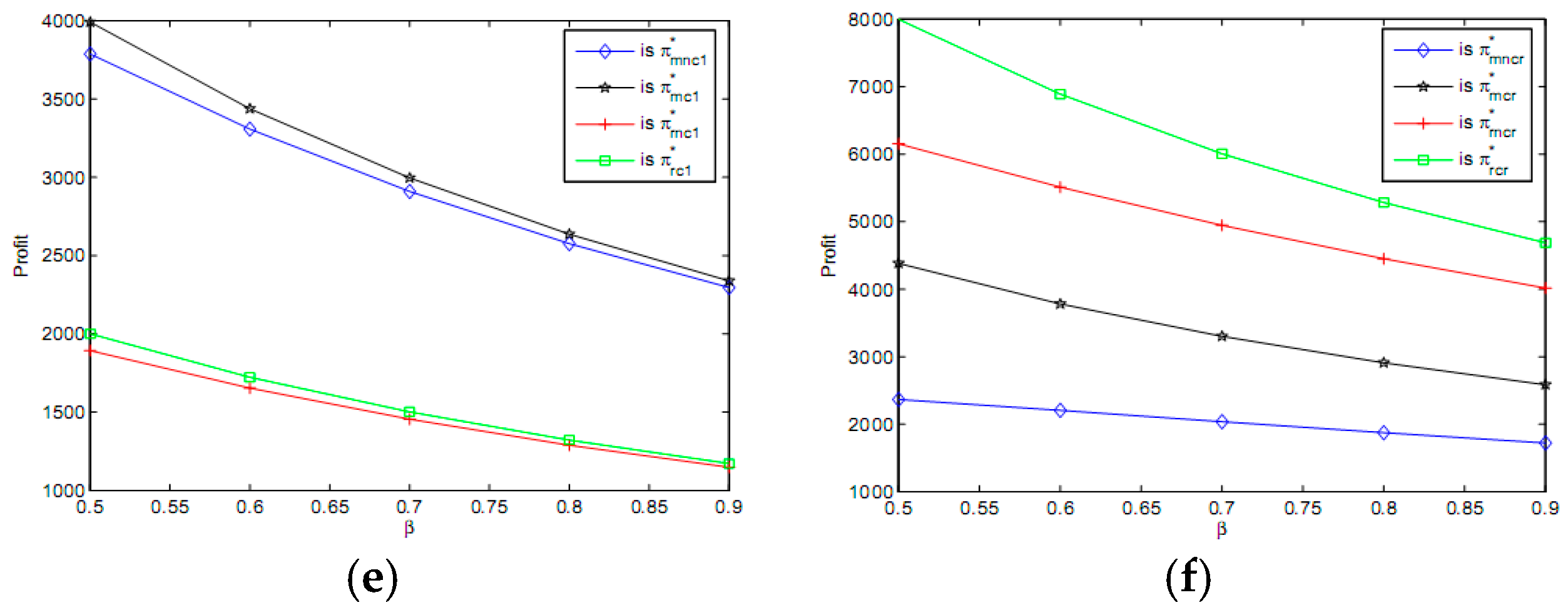 Sustainability 10 01392 g001b