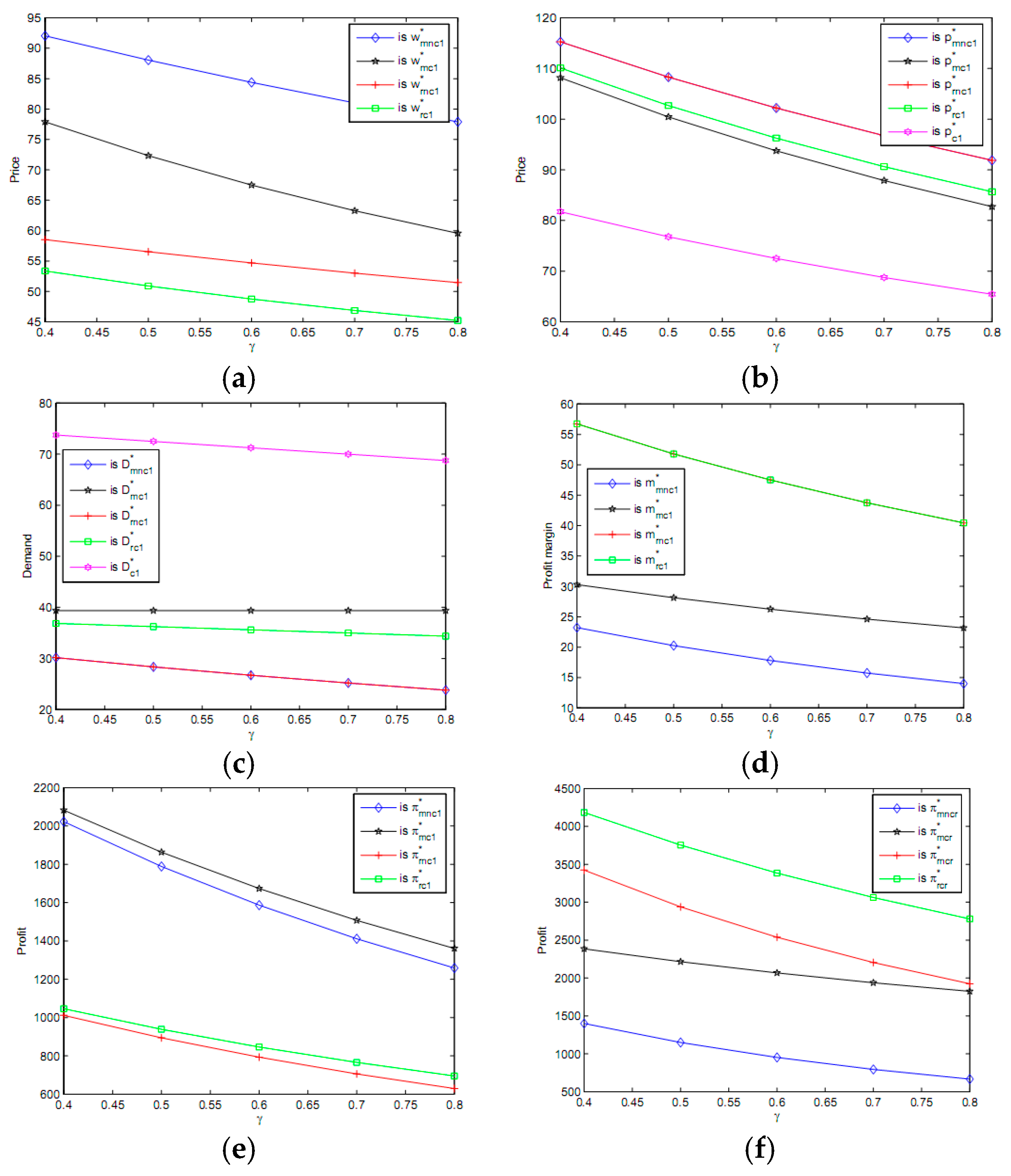 Sustainability 10 01392 g002