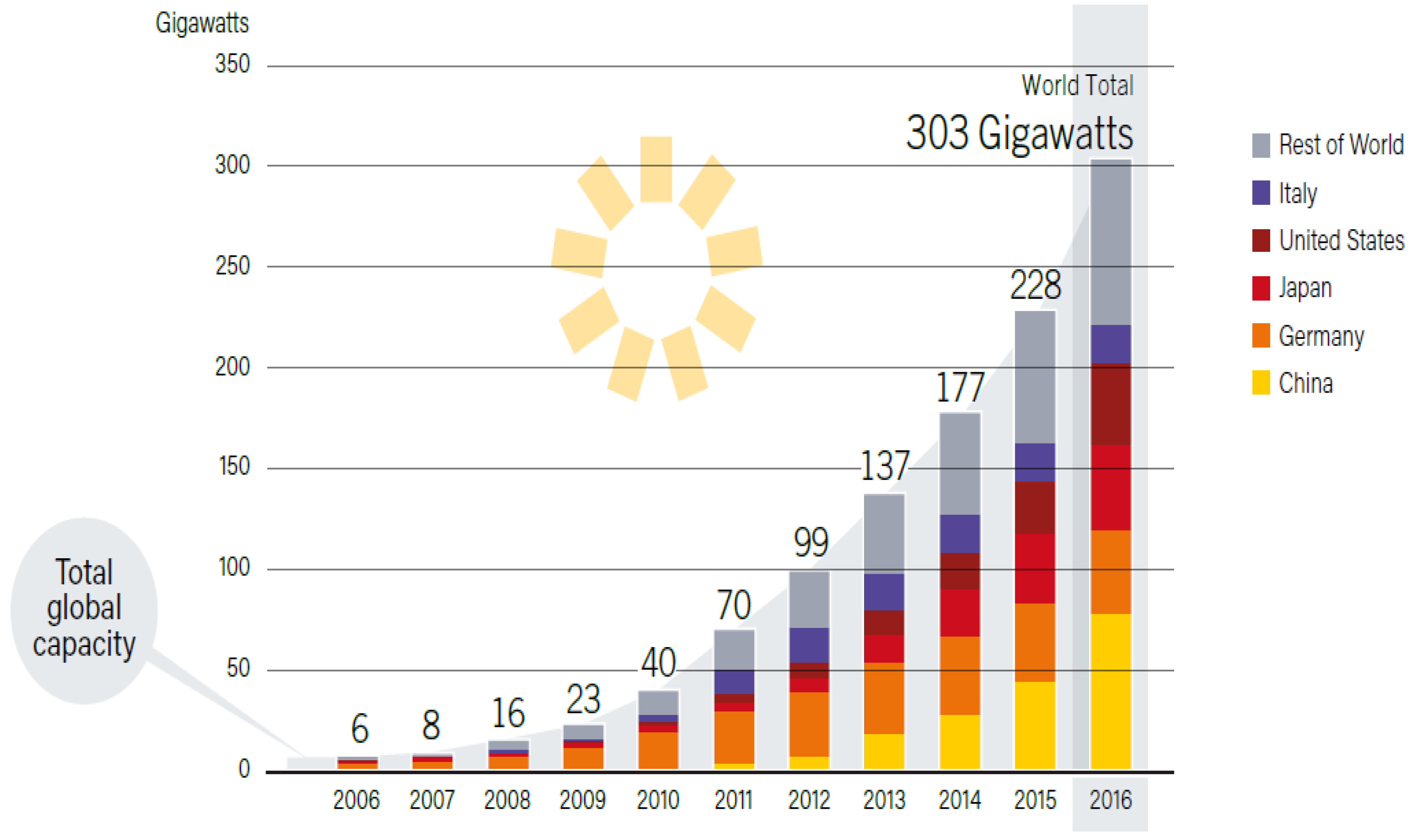 Sustainability 10 01394 g001
