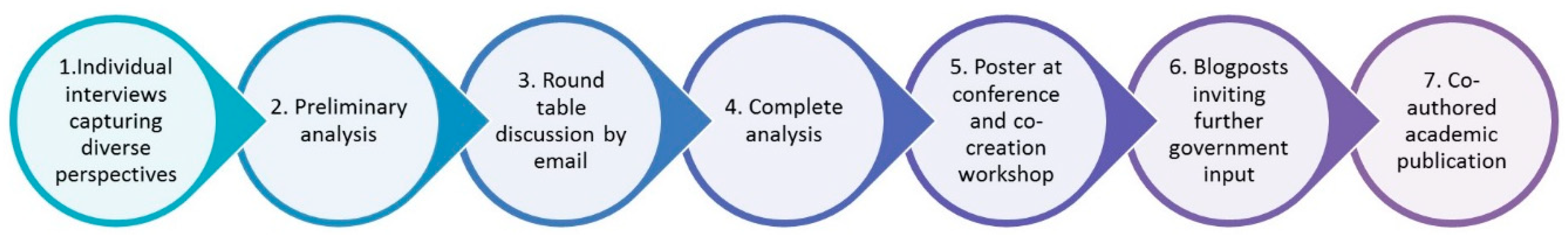 Sustainability 10 01401 g002