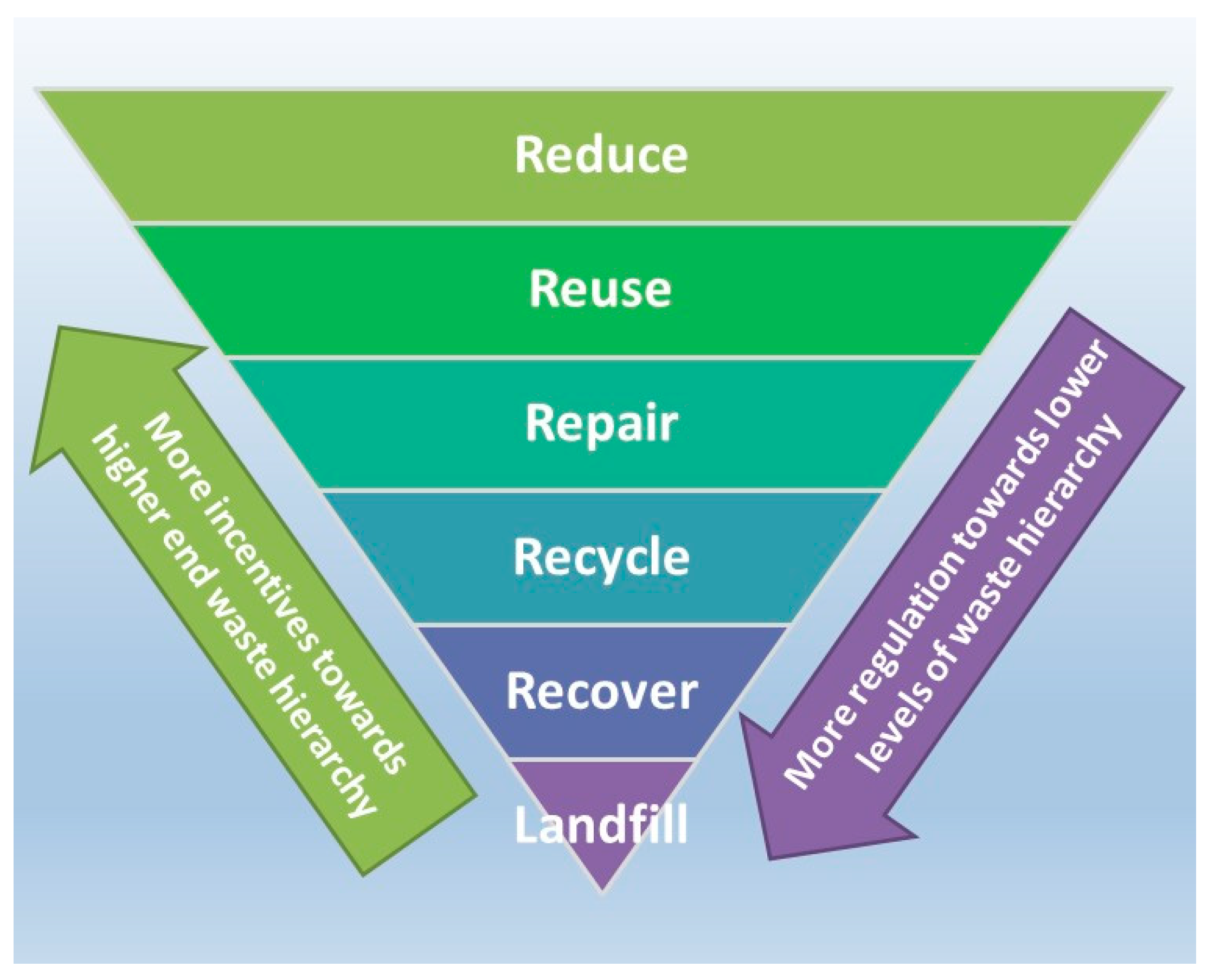 Sustainability 10 01401 g003