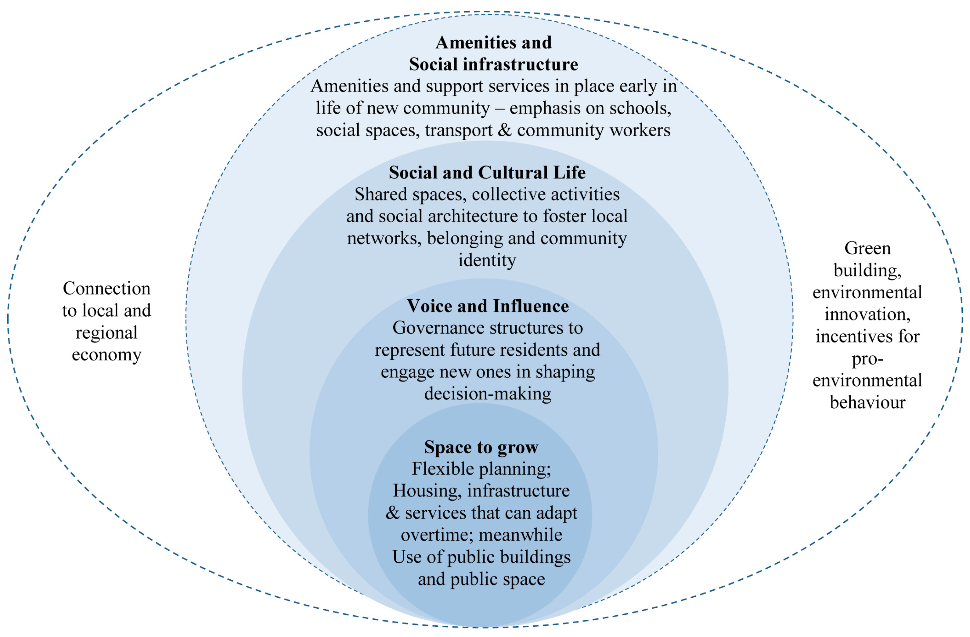 Sustainability 10 01407 g002