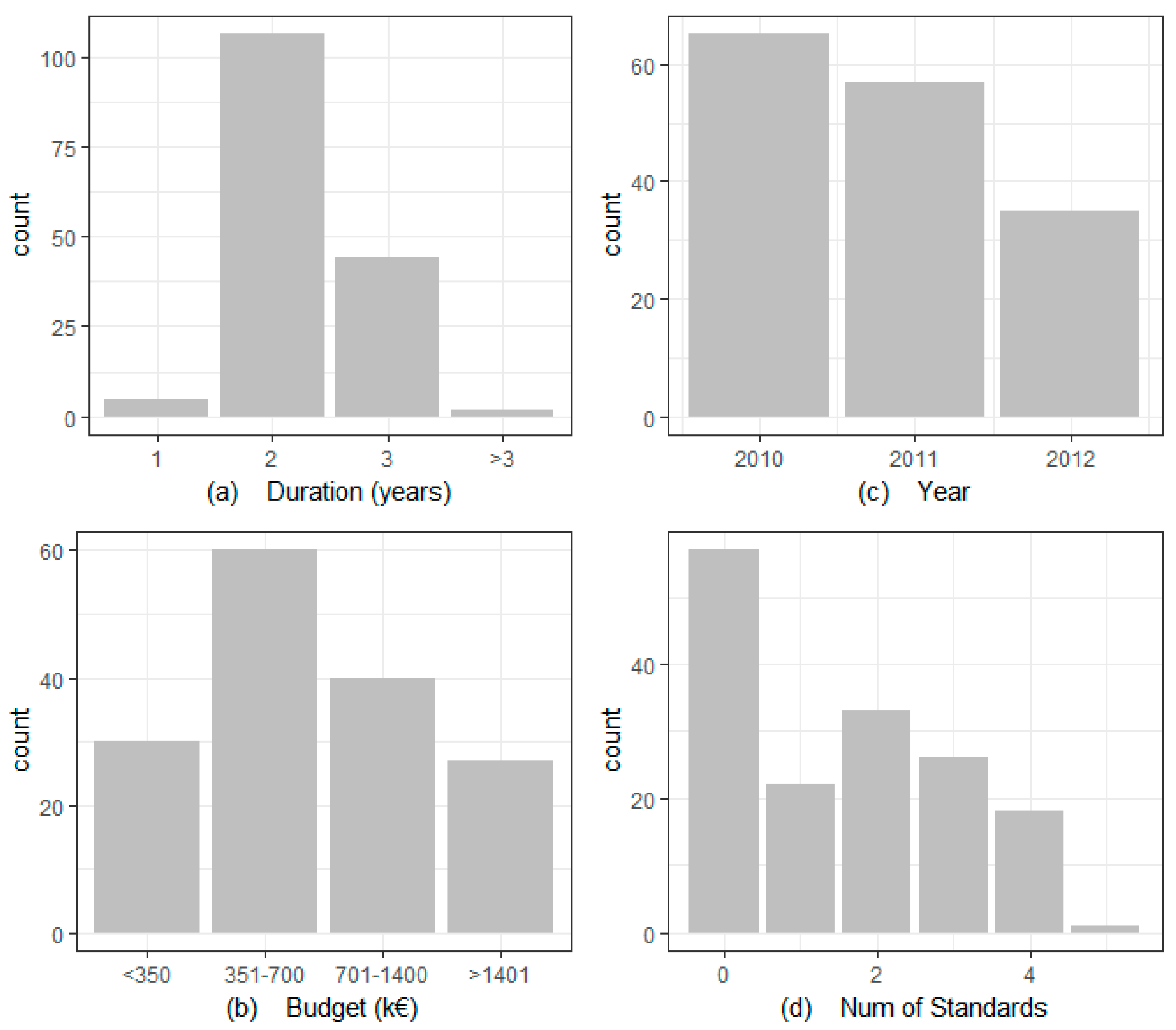 Sustainability 10 01408 g001