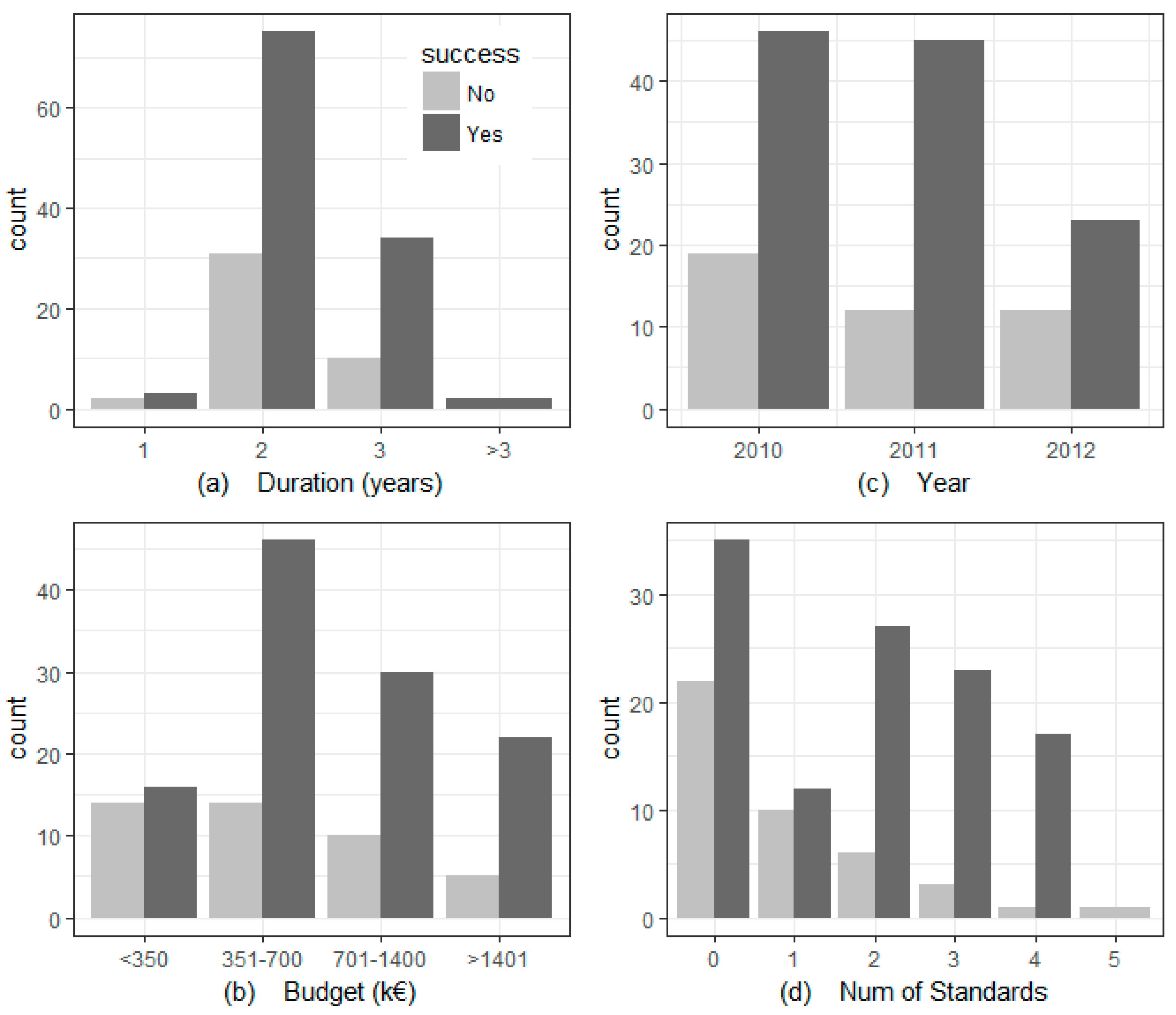 Sustainability 10 01408 g002