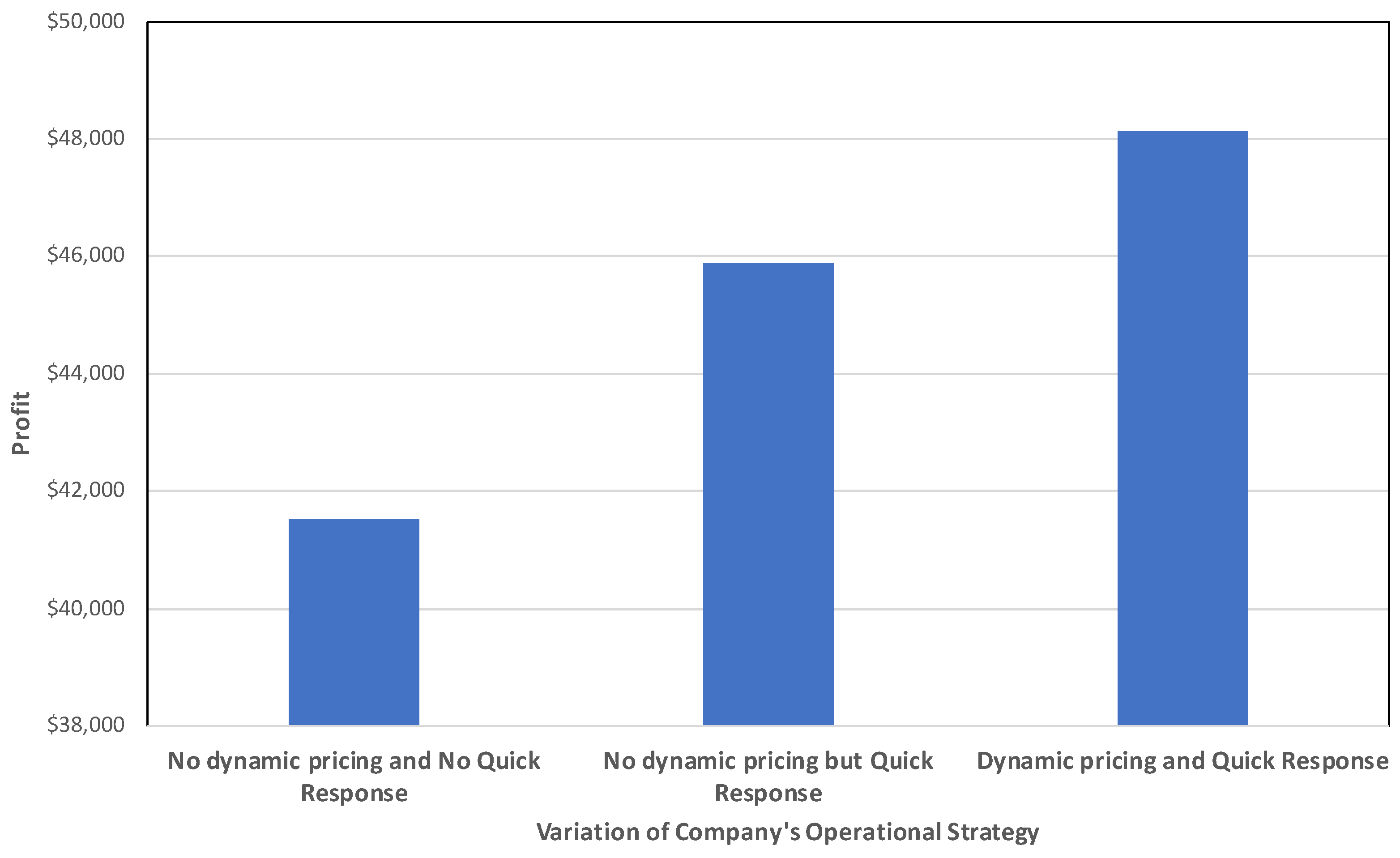 Sustainability 10 01410 g001
