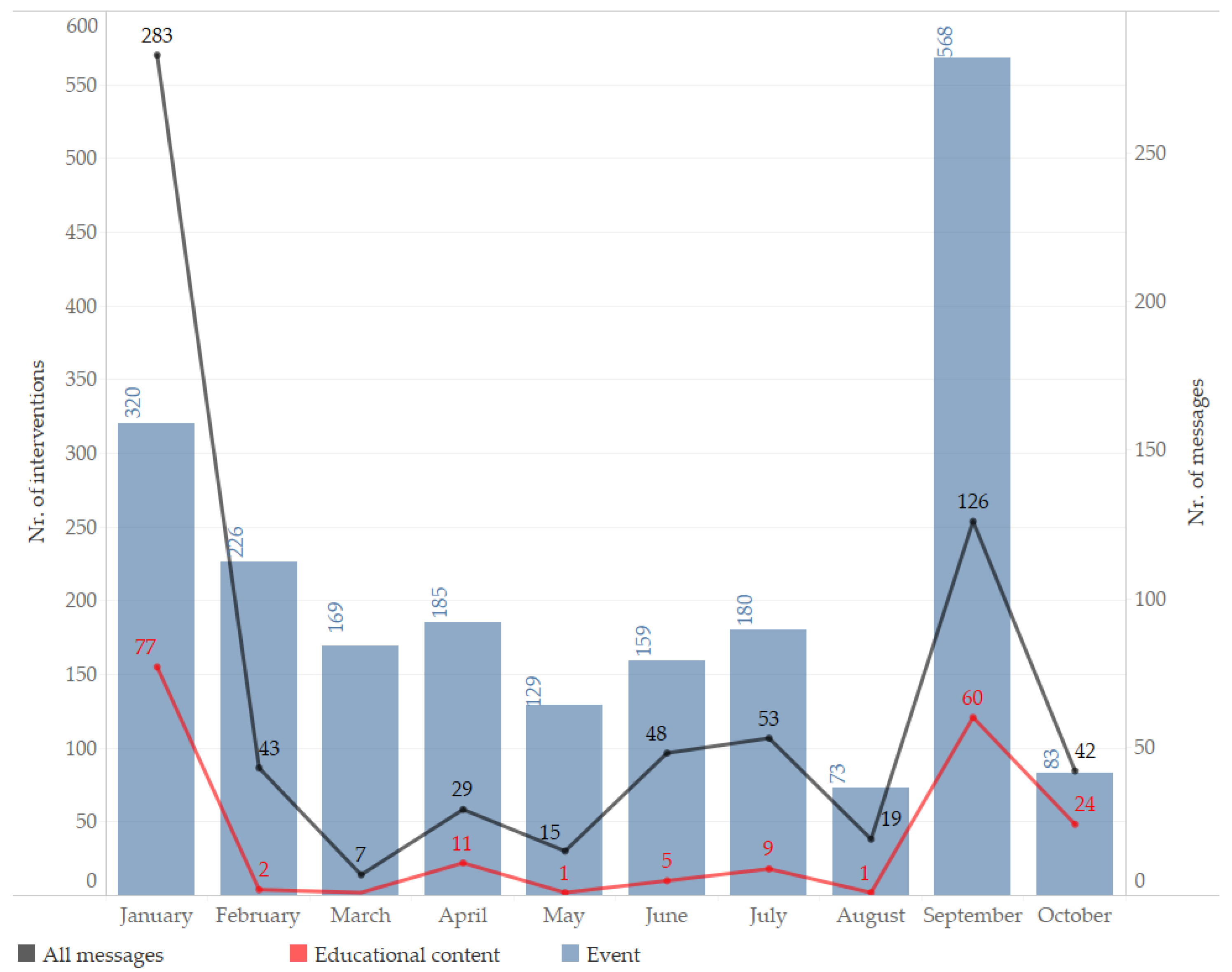 Sustainability 10 01411 g002