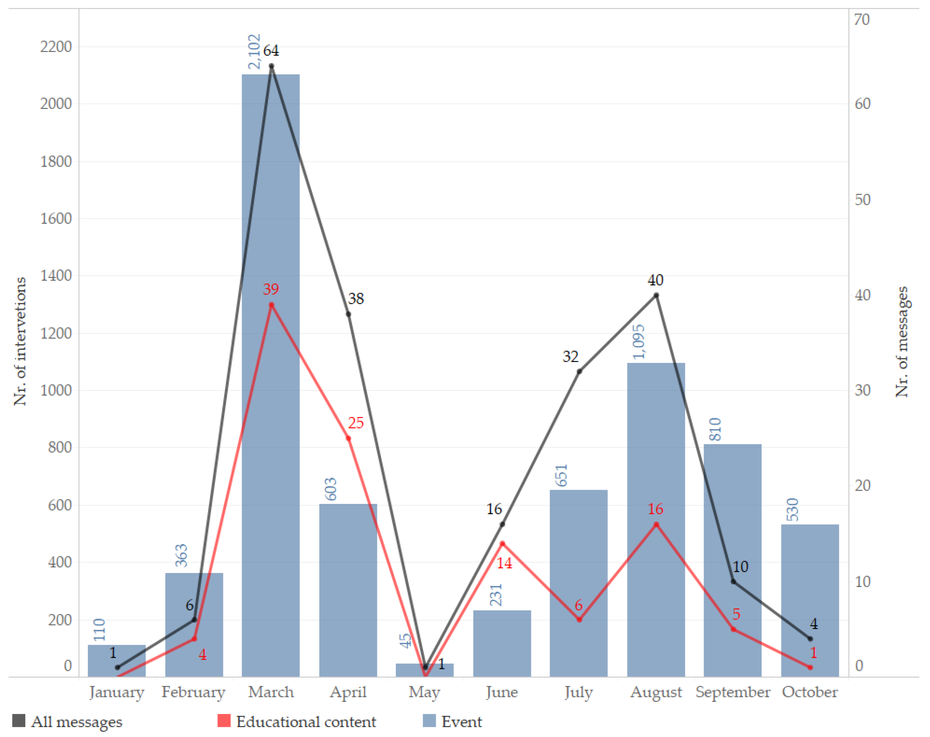 Sustainability 10 01411 g003