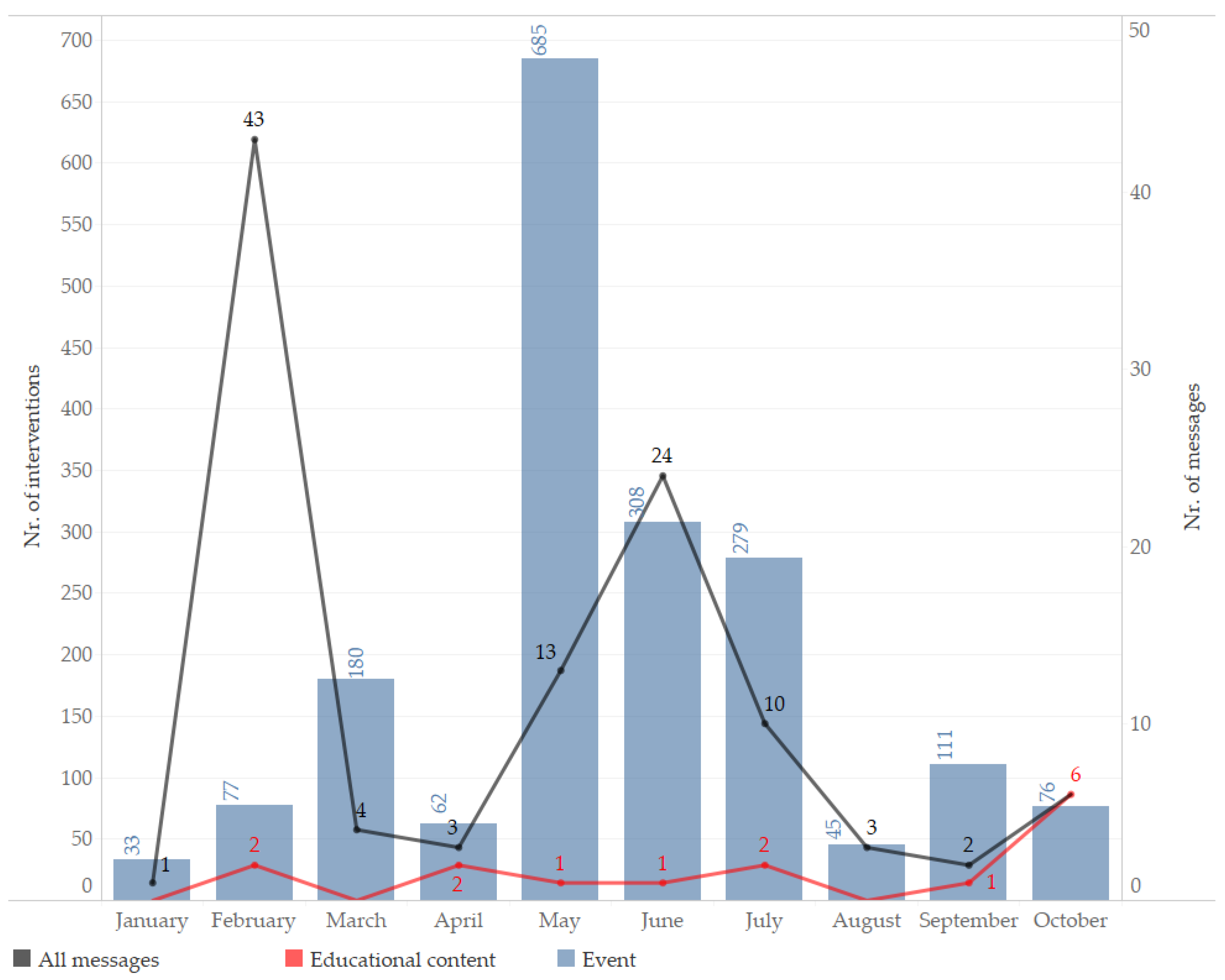 Sustainability 10 01411 g004