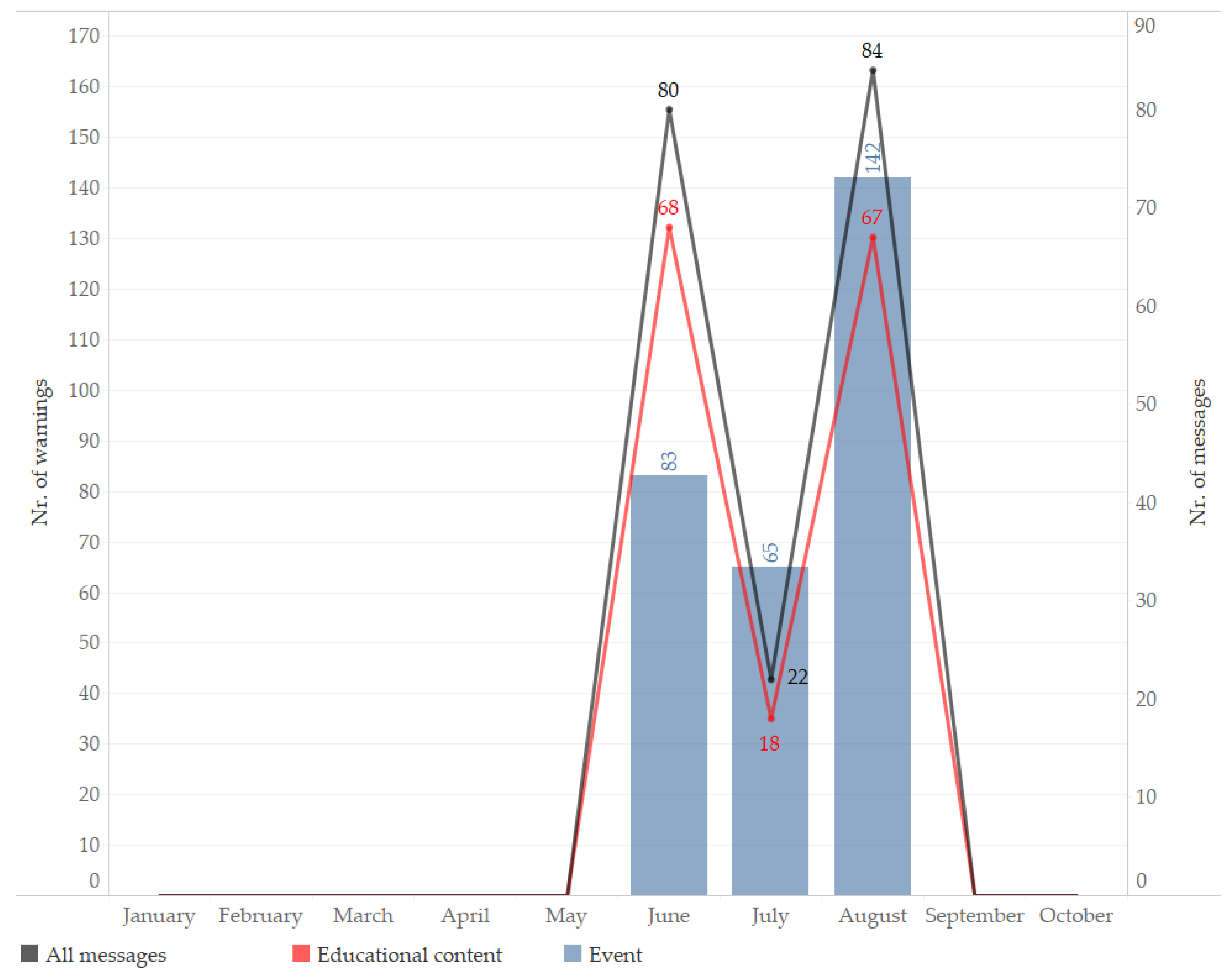 Sustainability 10 01411 g005