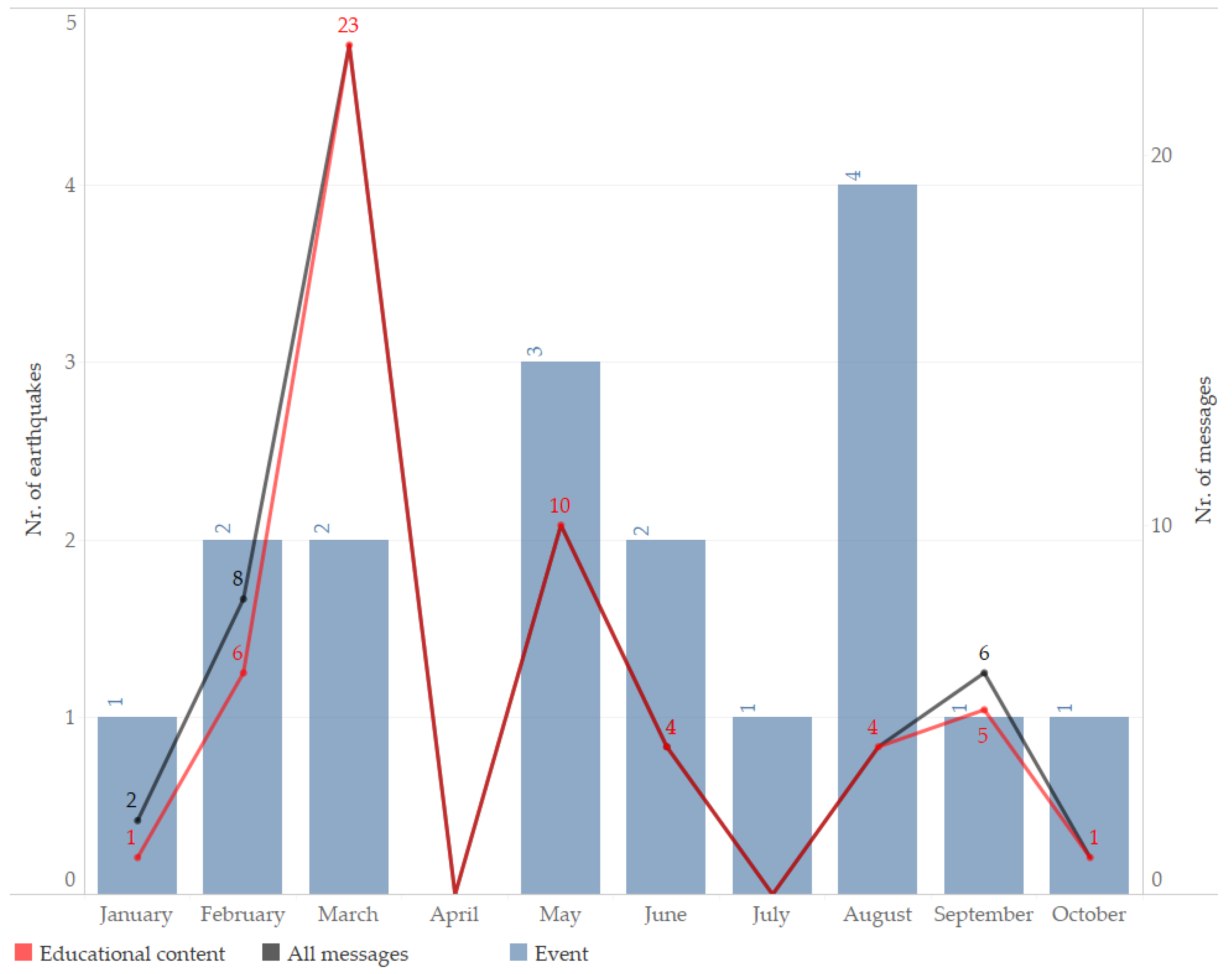 Sustainability 10 01411 g006