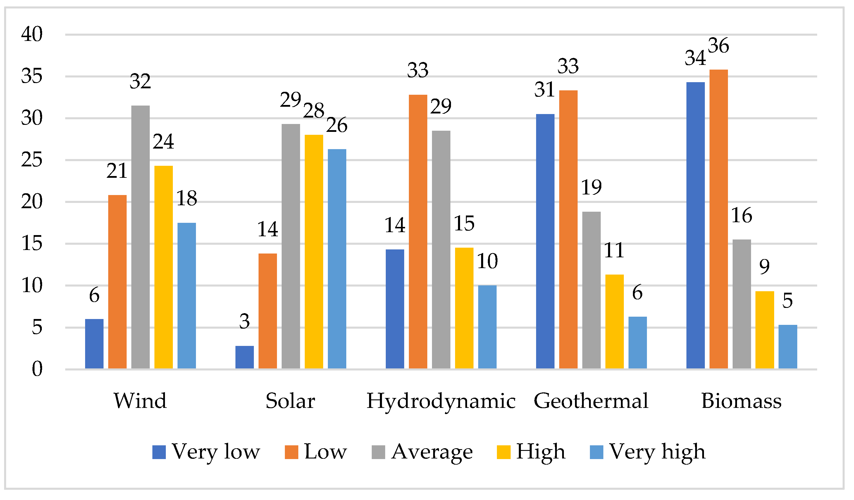 Sustainability 10 01414 g001