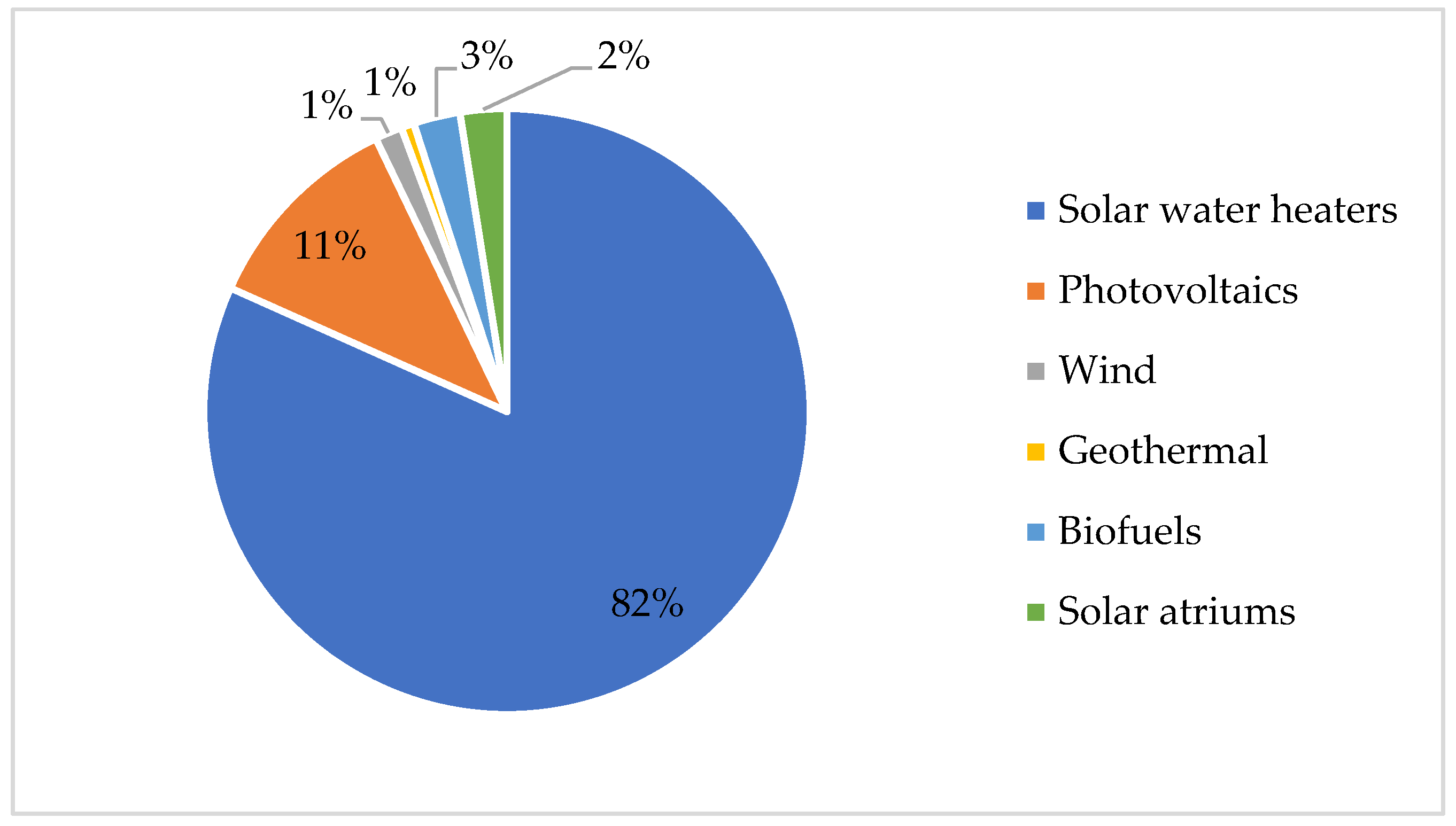 Sustainability 10 01414 g002