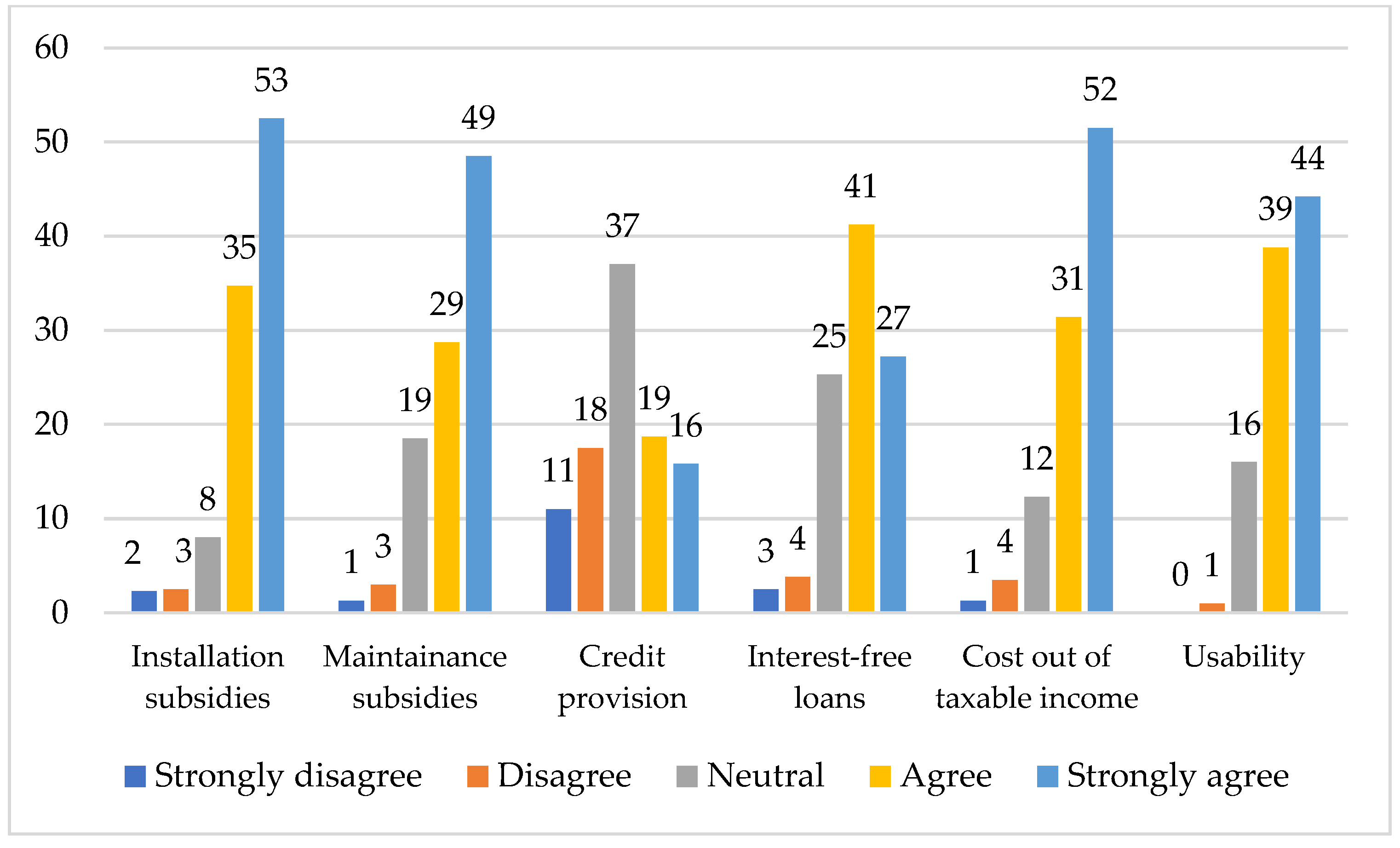 Sustainability 10 01414 g003