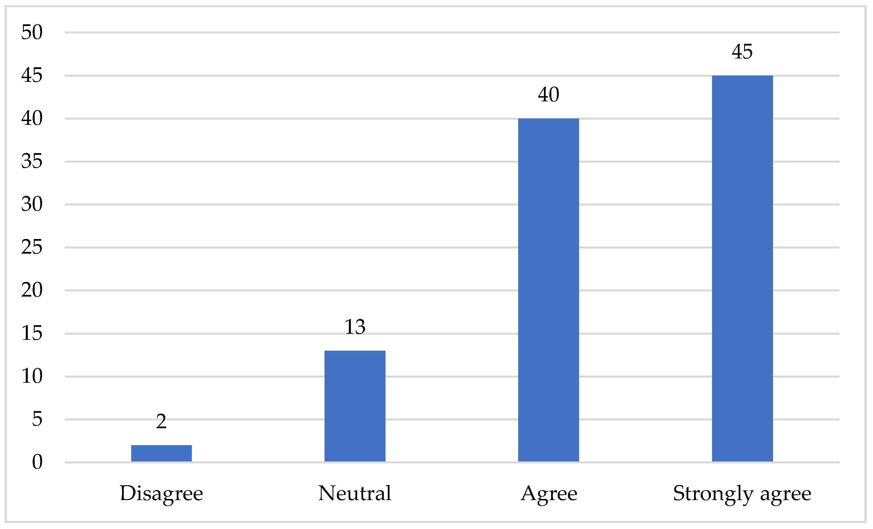 Sustainability 10 01414 g004