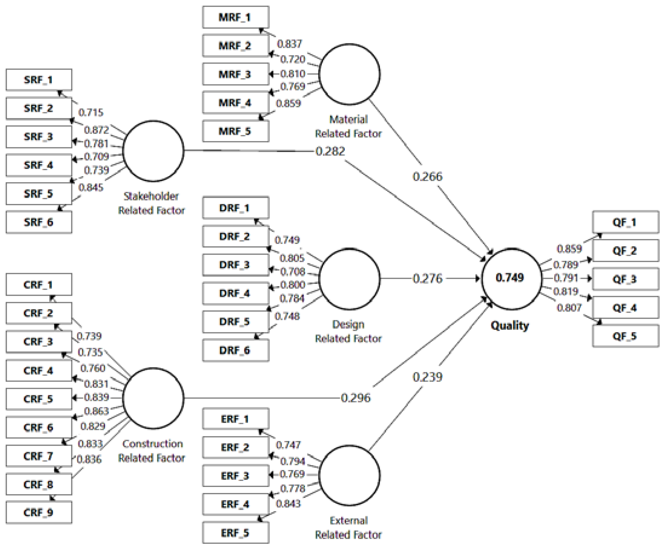 Sustainability 10 01415 g003
