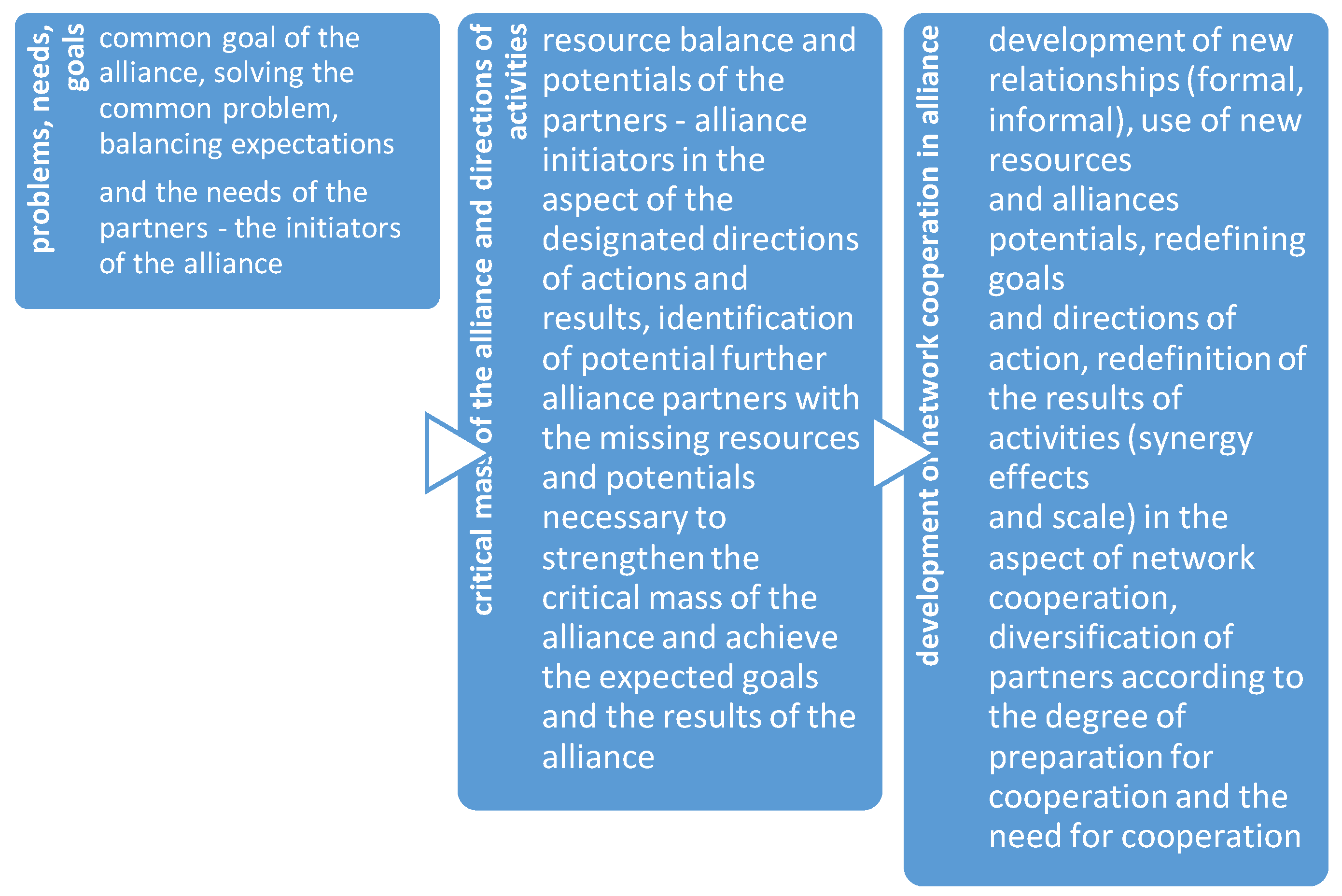 Sustainability 10 01416 g004