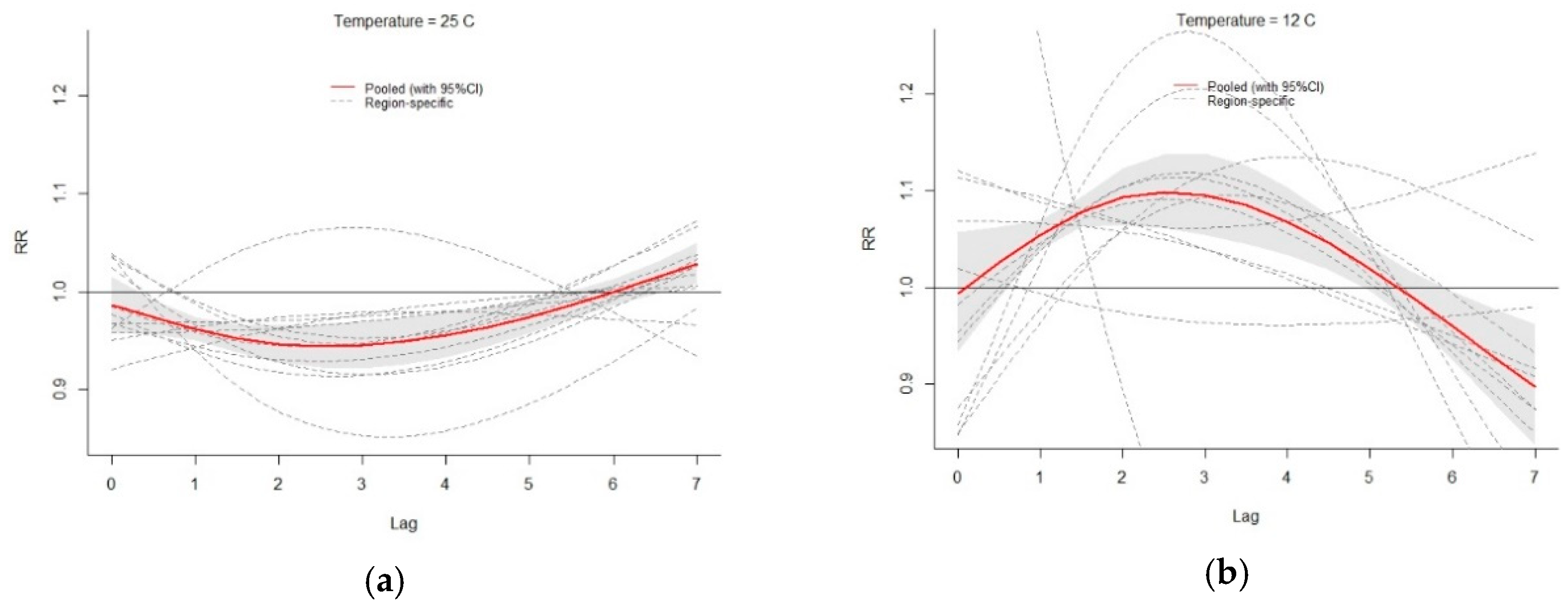 Sustainability 10 01417 g004