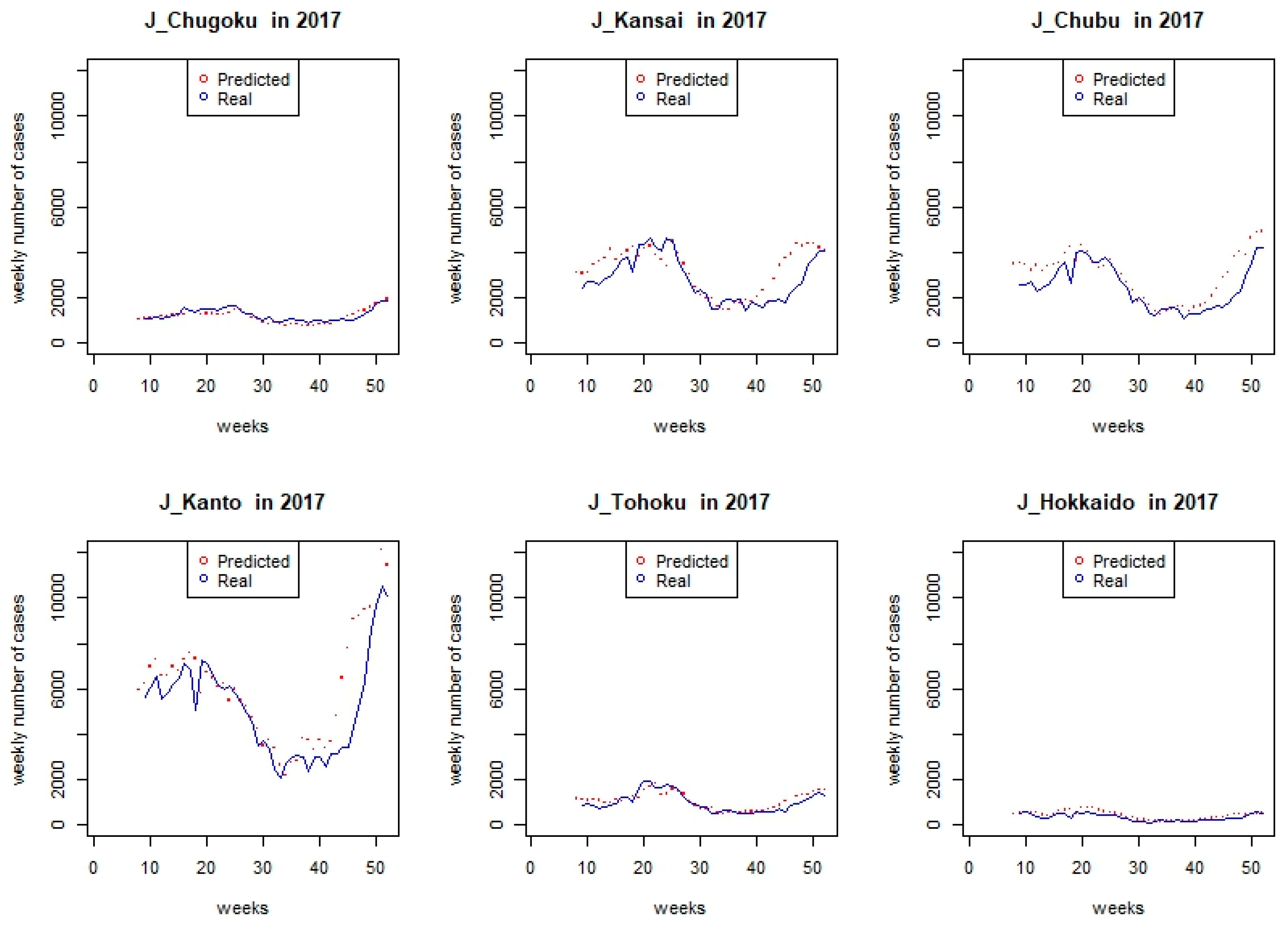 Sustainability 10 01417 g005b