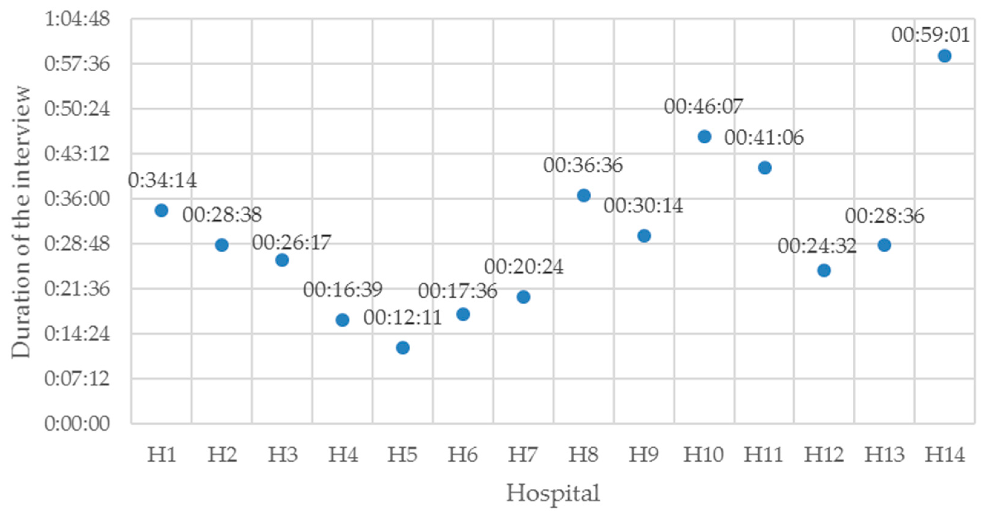 Sustainability 10 01420 g001