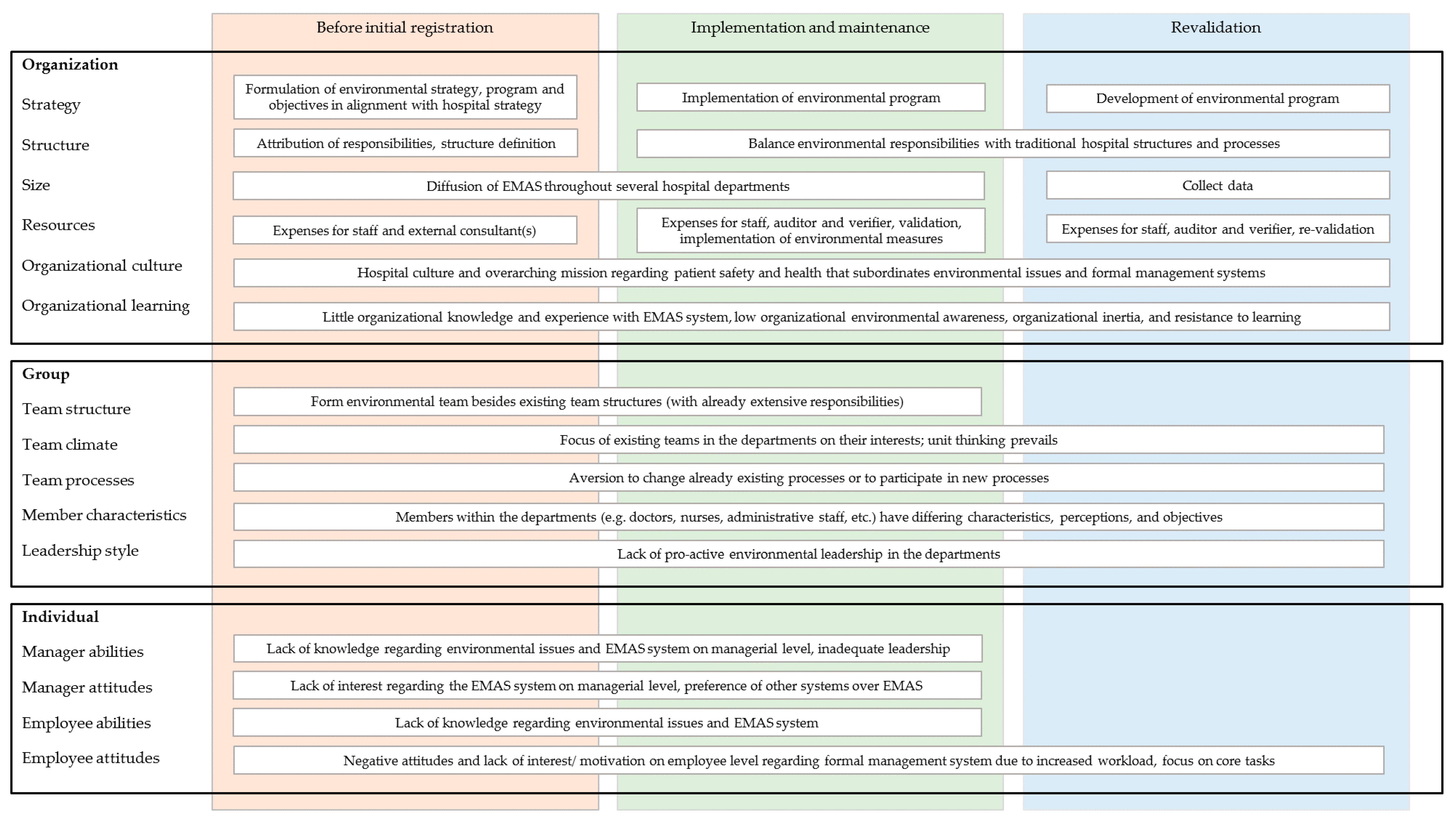 Sustainability 10 01420 g002