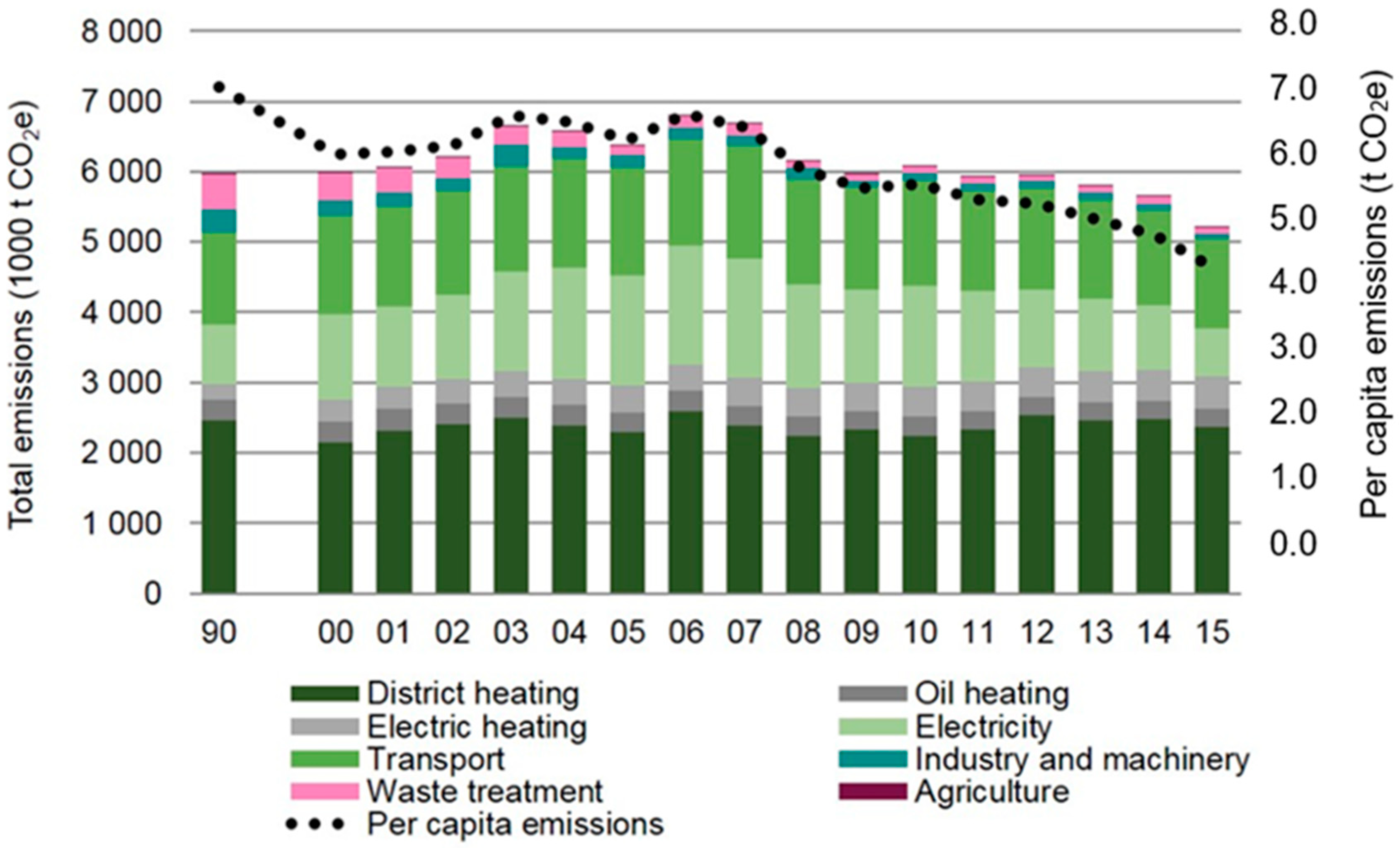 Sustainability 10 01421 g001