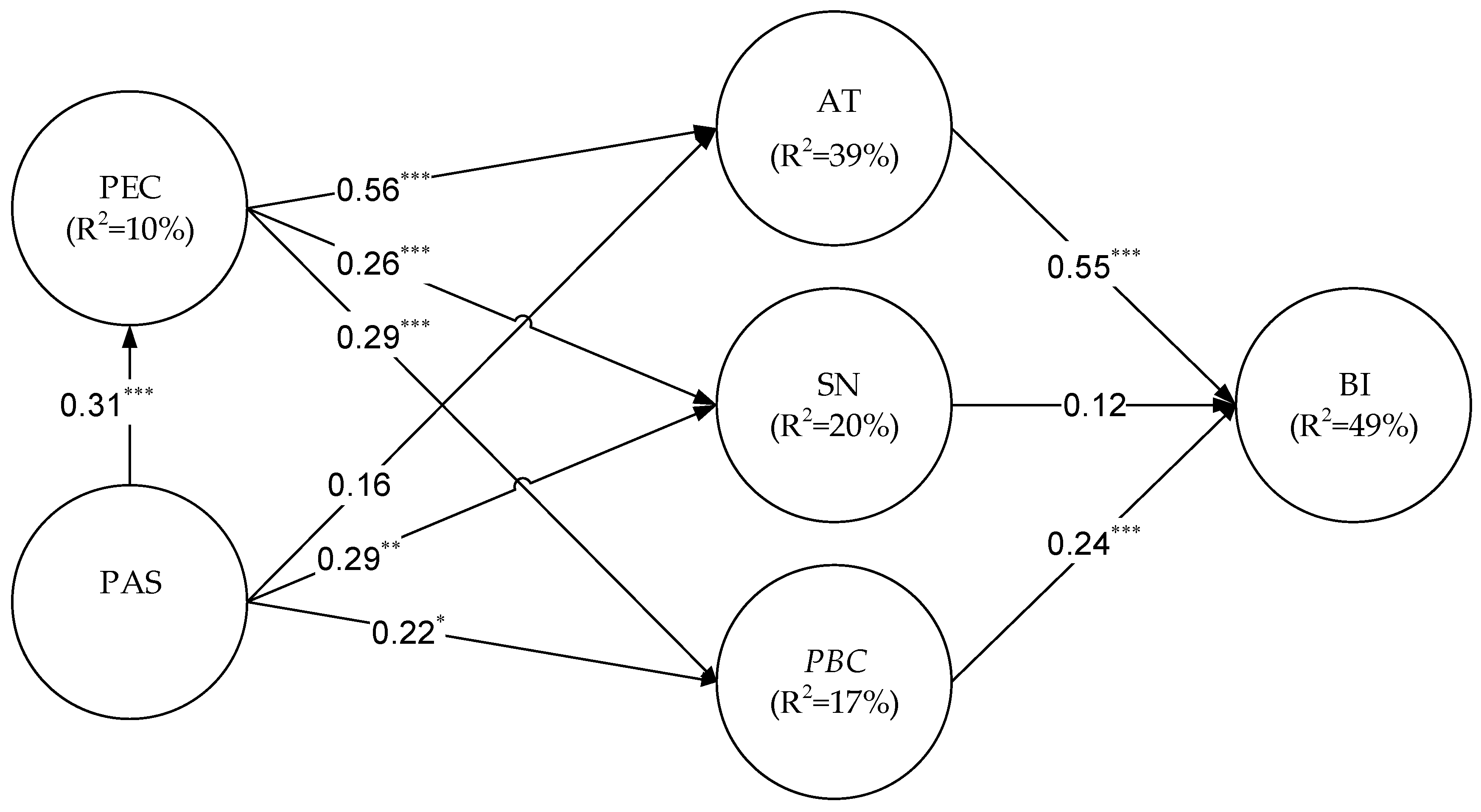 Sustainability 10 01423 g003