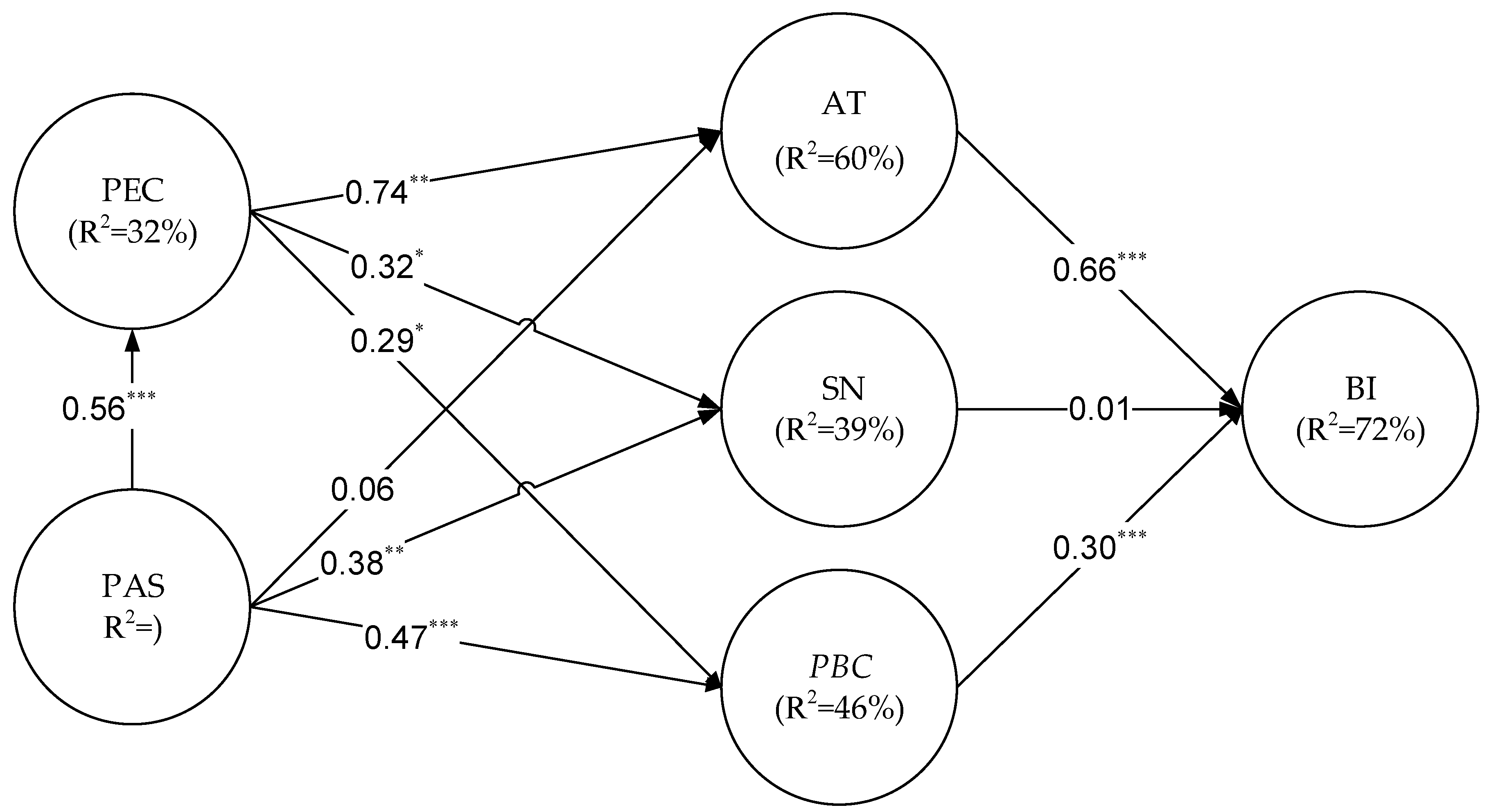 Sustainability 10 01423 g004