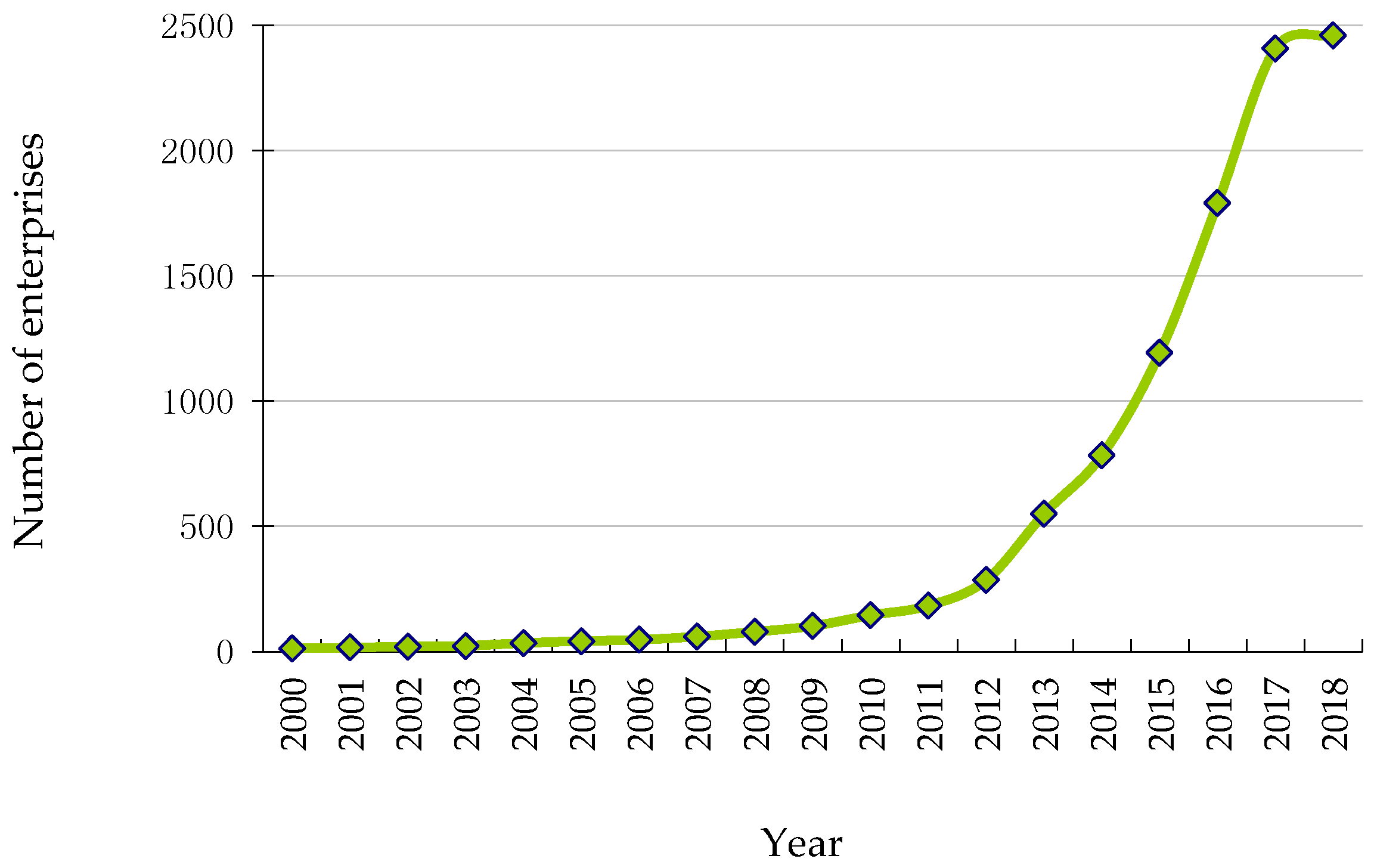 Sustainability 10 01426 g001