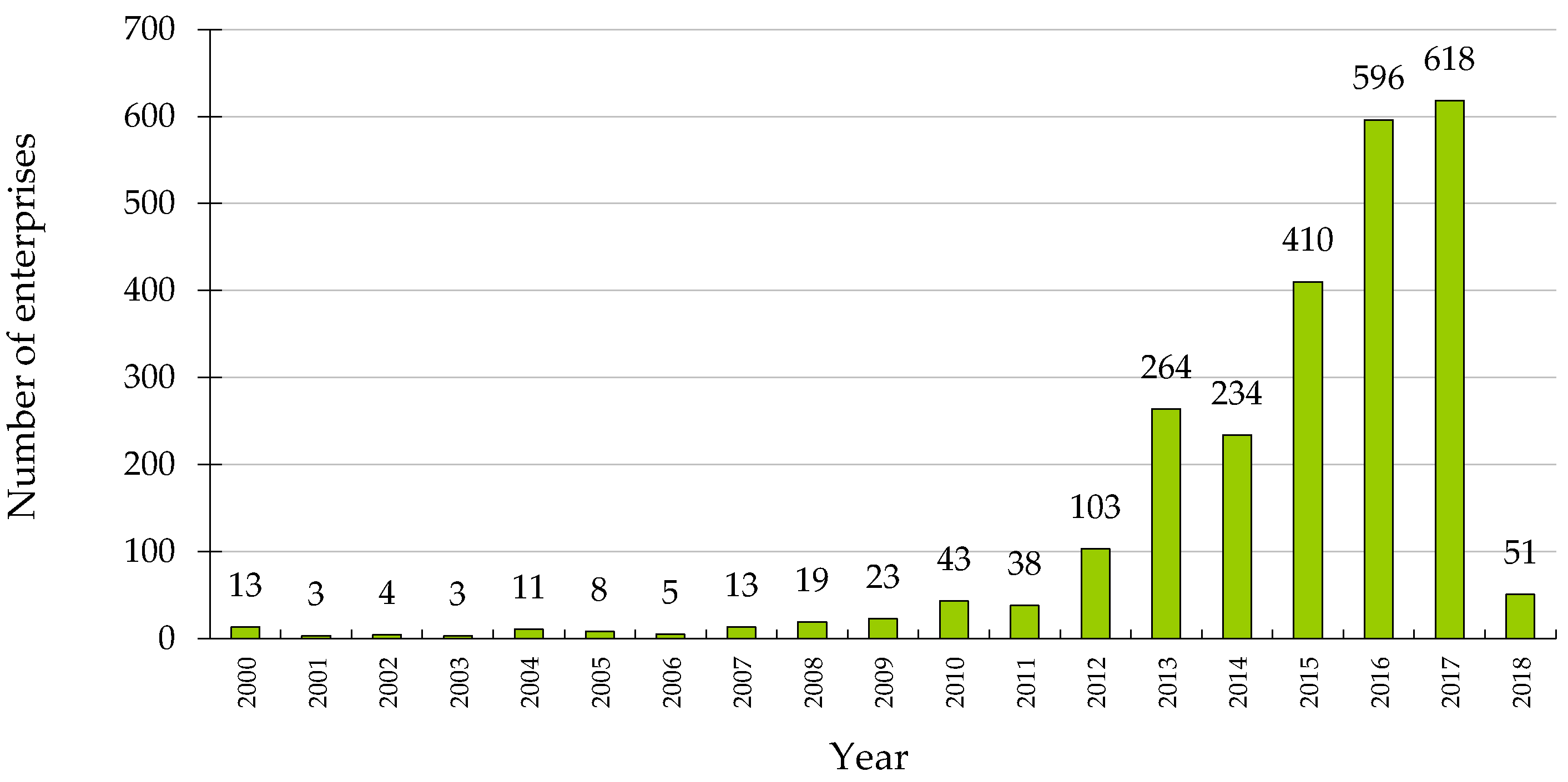 Sustainability 10 01426 g002