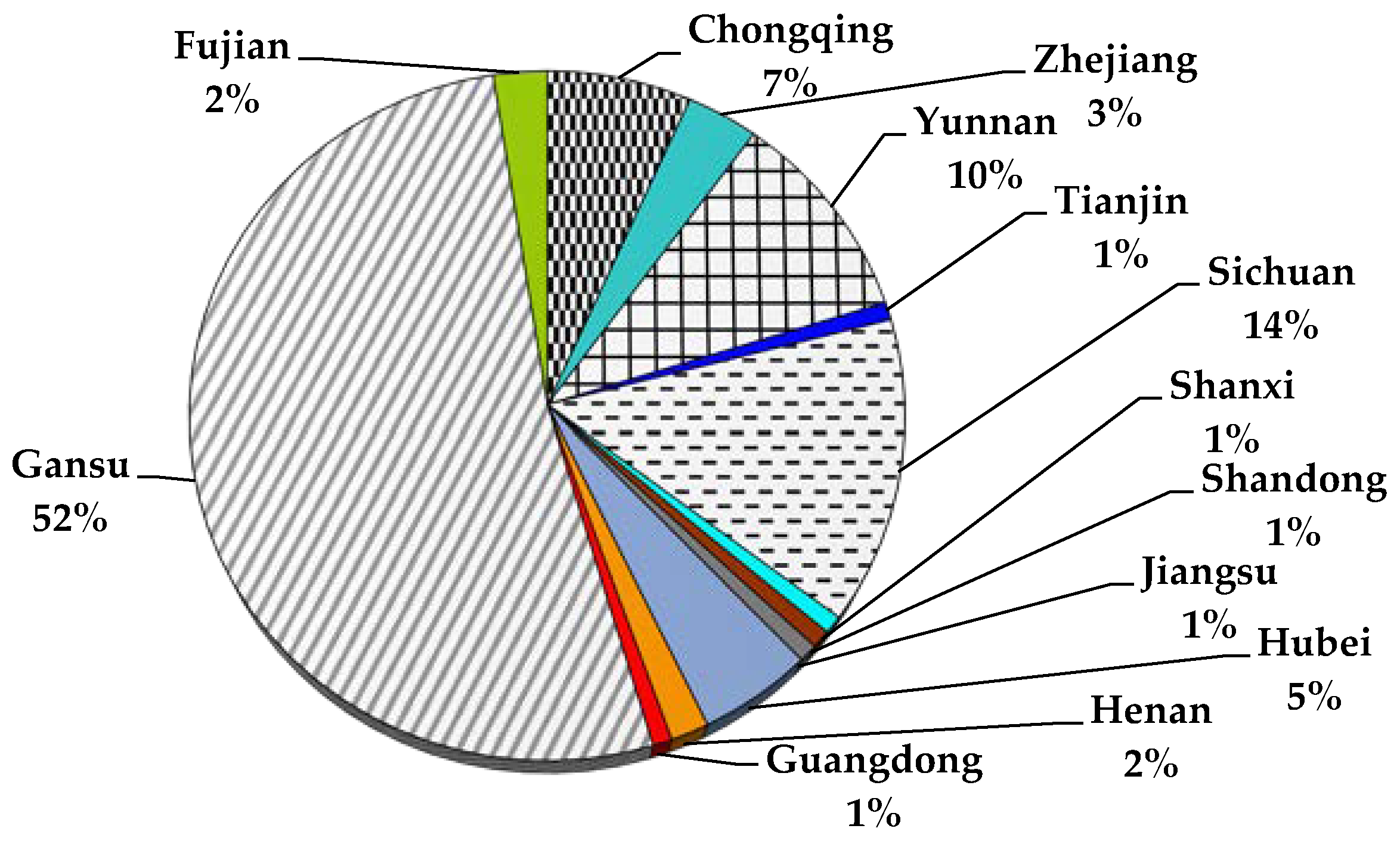 Sustainability 10 01426 g003
