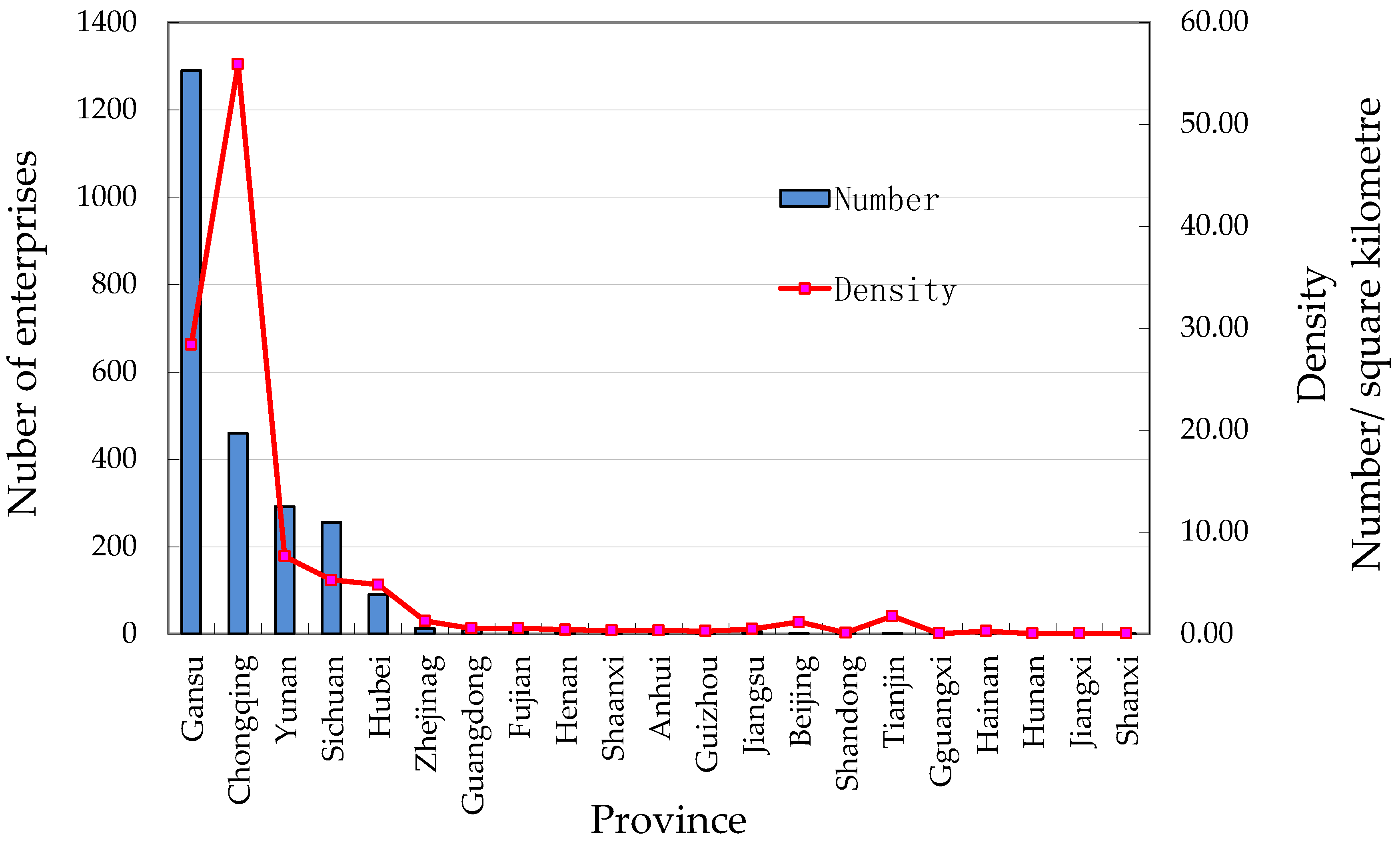 Sustainability 10 01426 g004