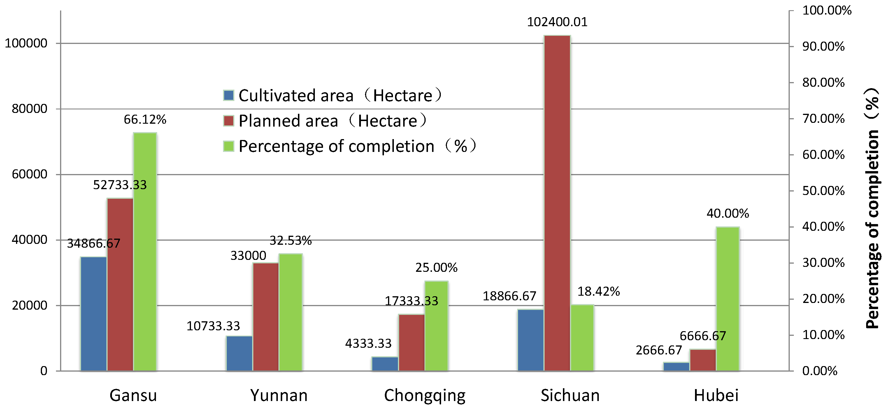 Sustainability 10 01426 g008