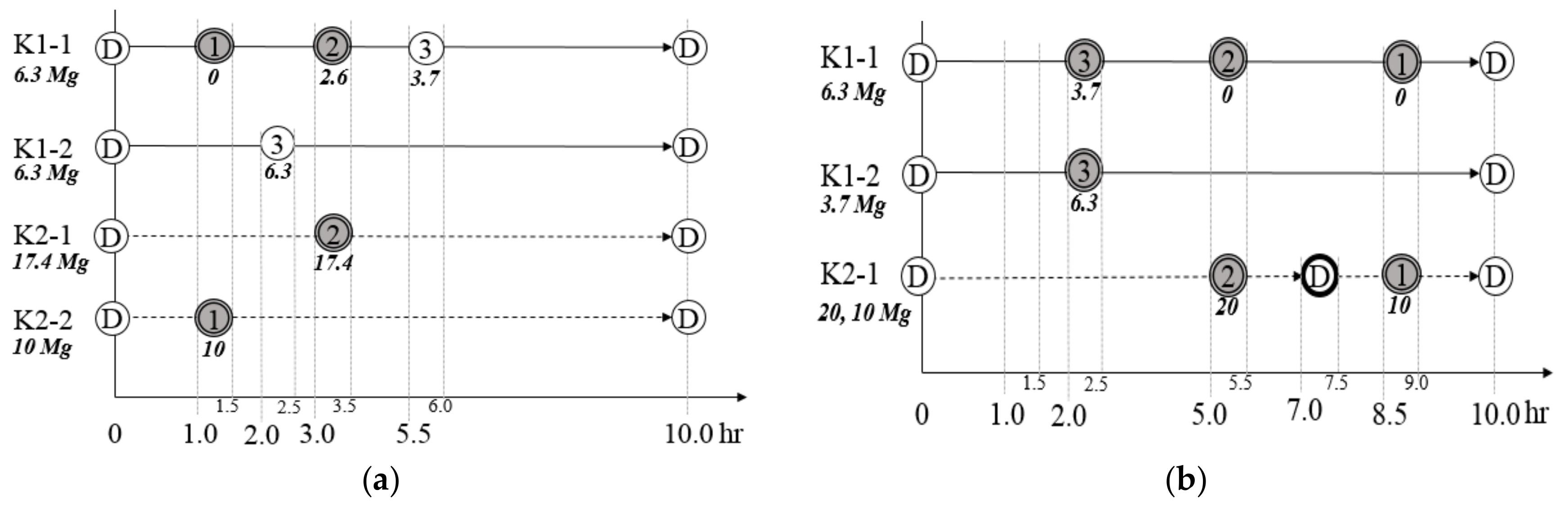 Sustainability 10 01427 g003