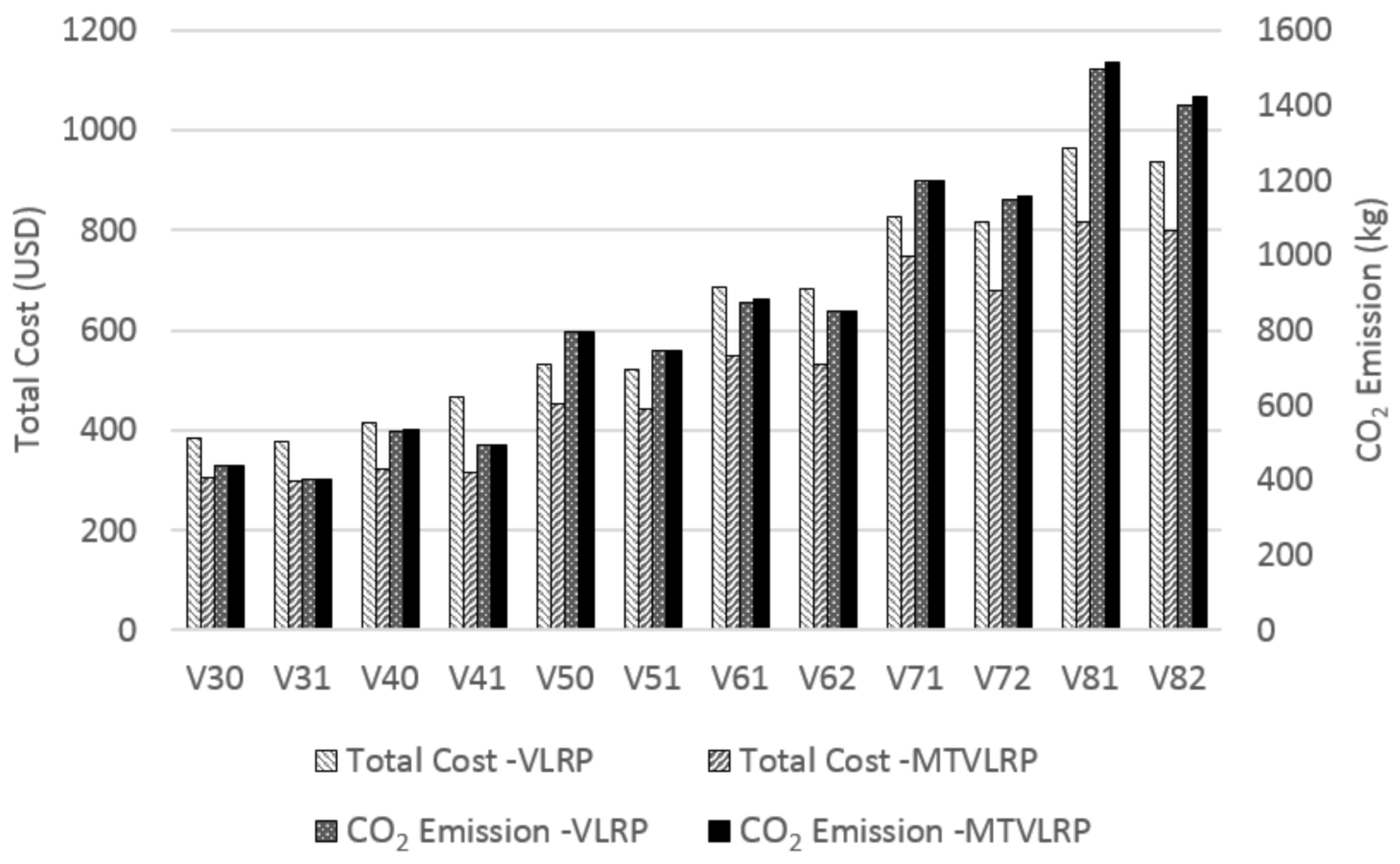 Sustainability 10 01427 g004