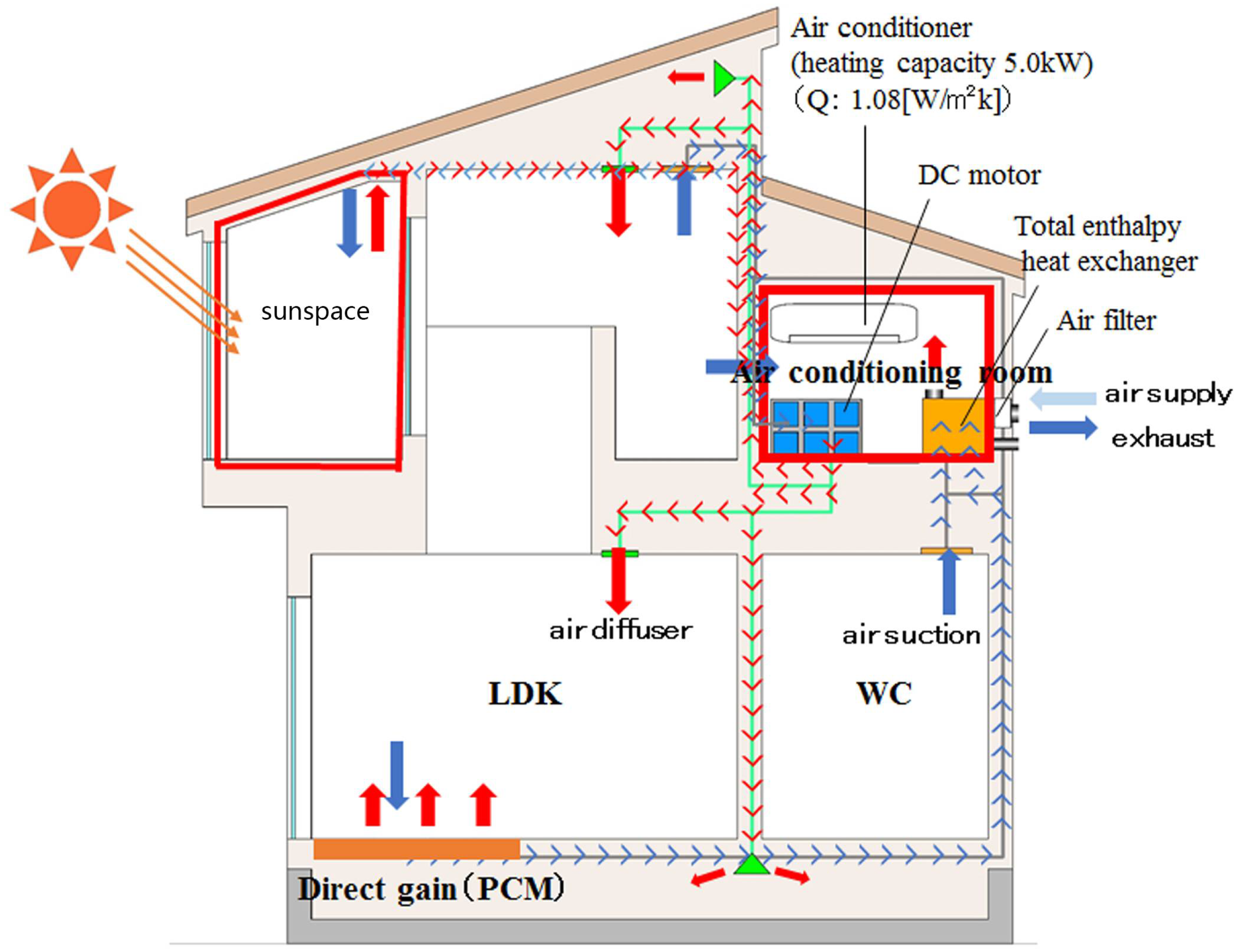 Sustainability 10 01428 g003