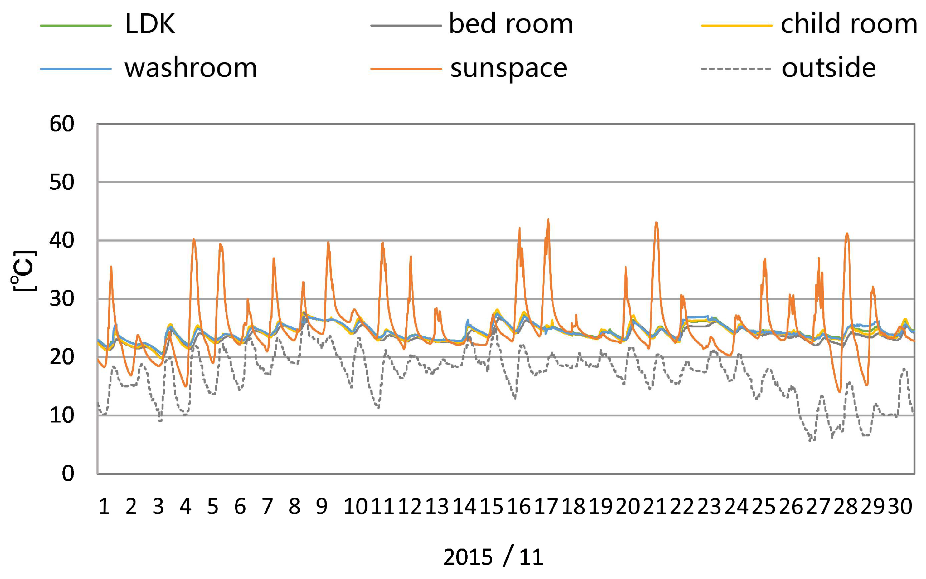 Sustainability 10 01428 g004