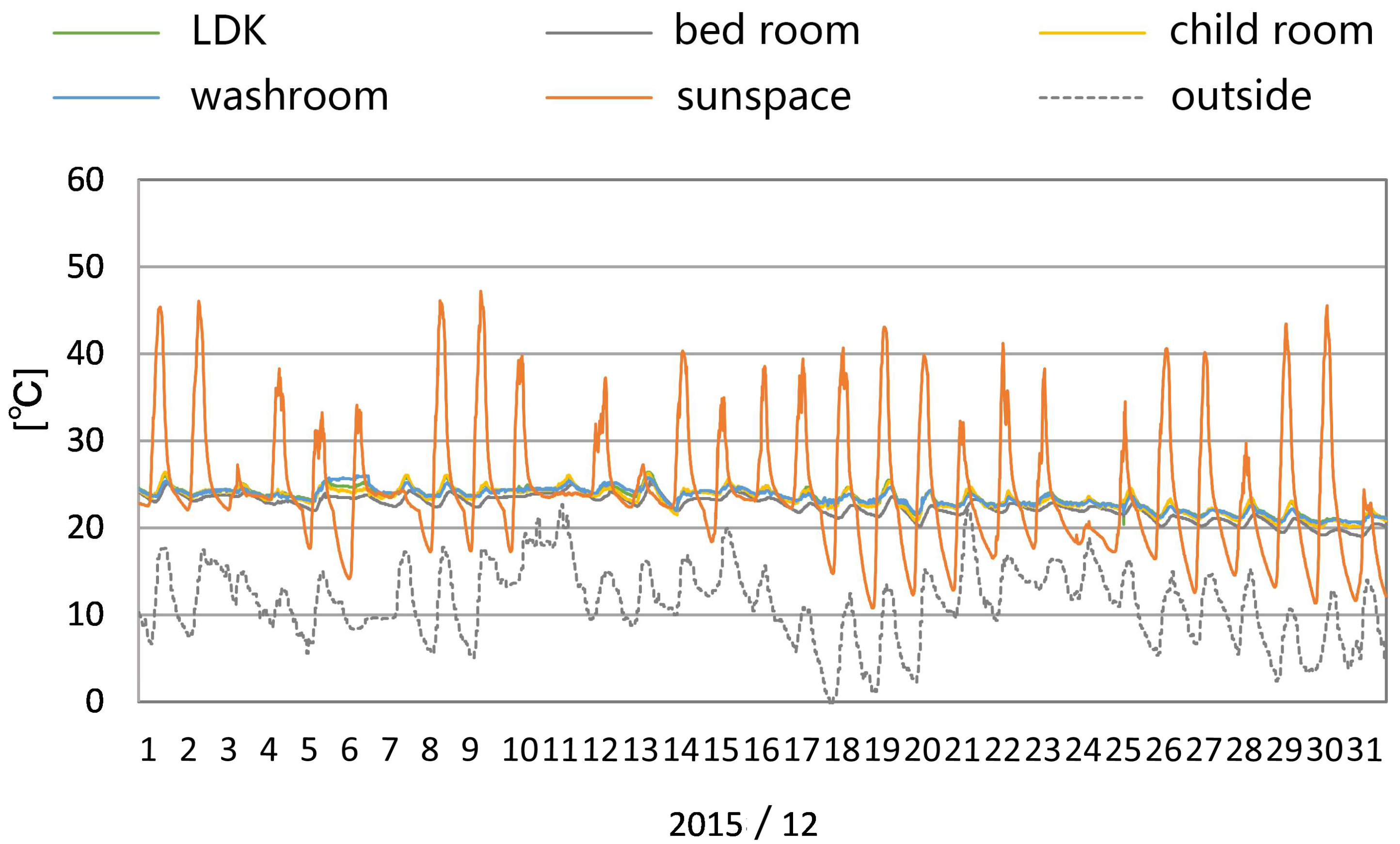 Sustainability 10 01428 g005