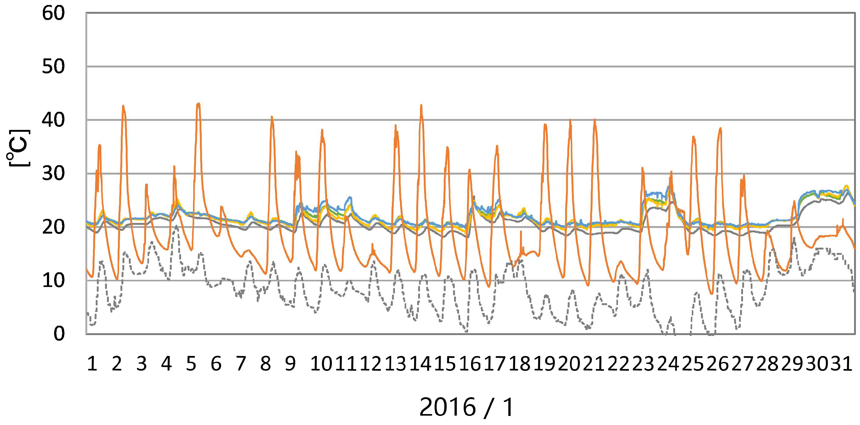 Sustainability 10 01428 g006