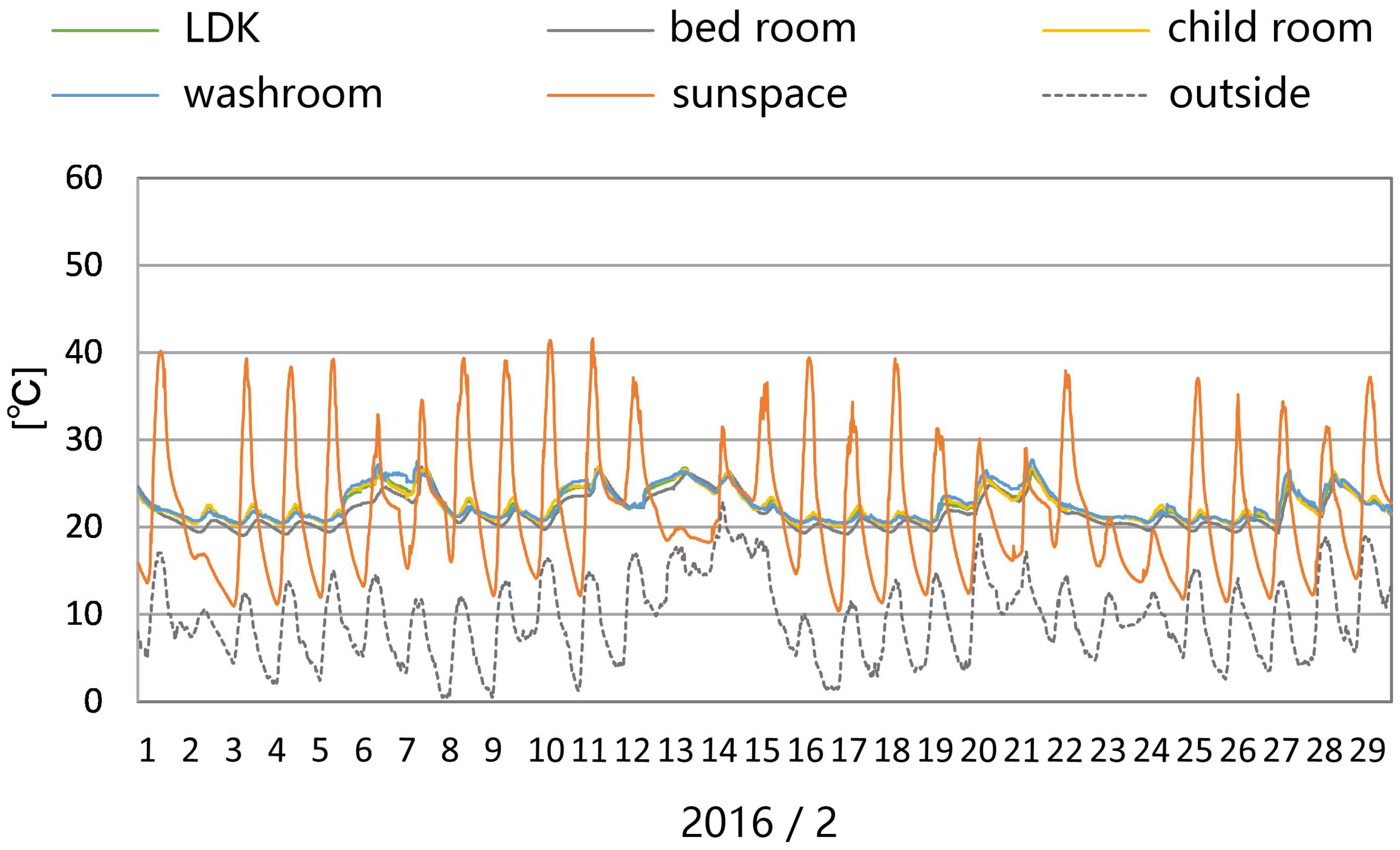 Sustainability 10 01428 g007