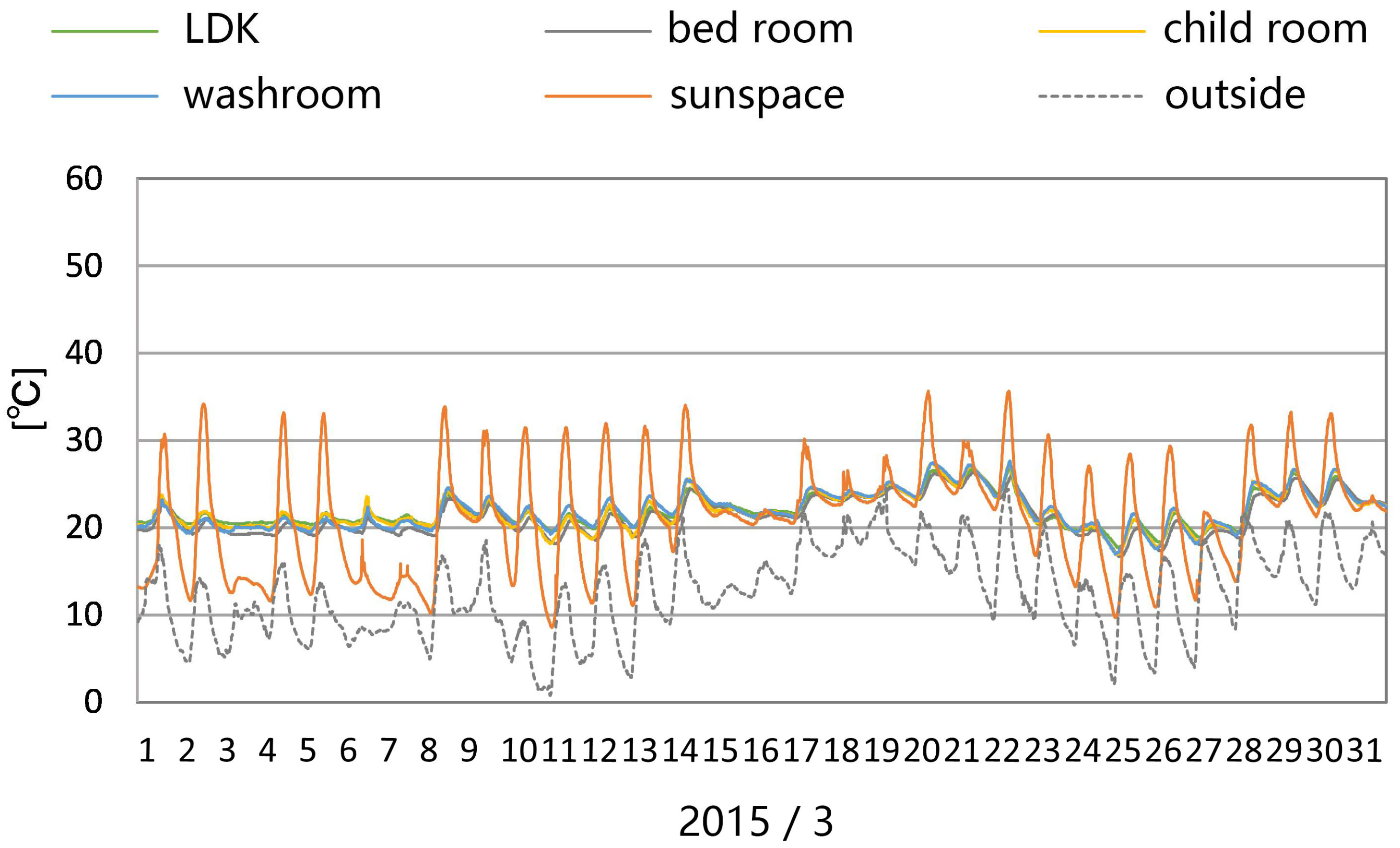 Sustainability 10 01428 g008
