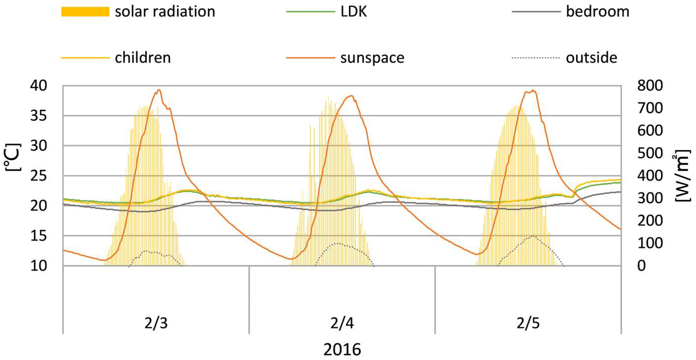 Sustainability 10 01428 g009