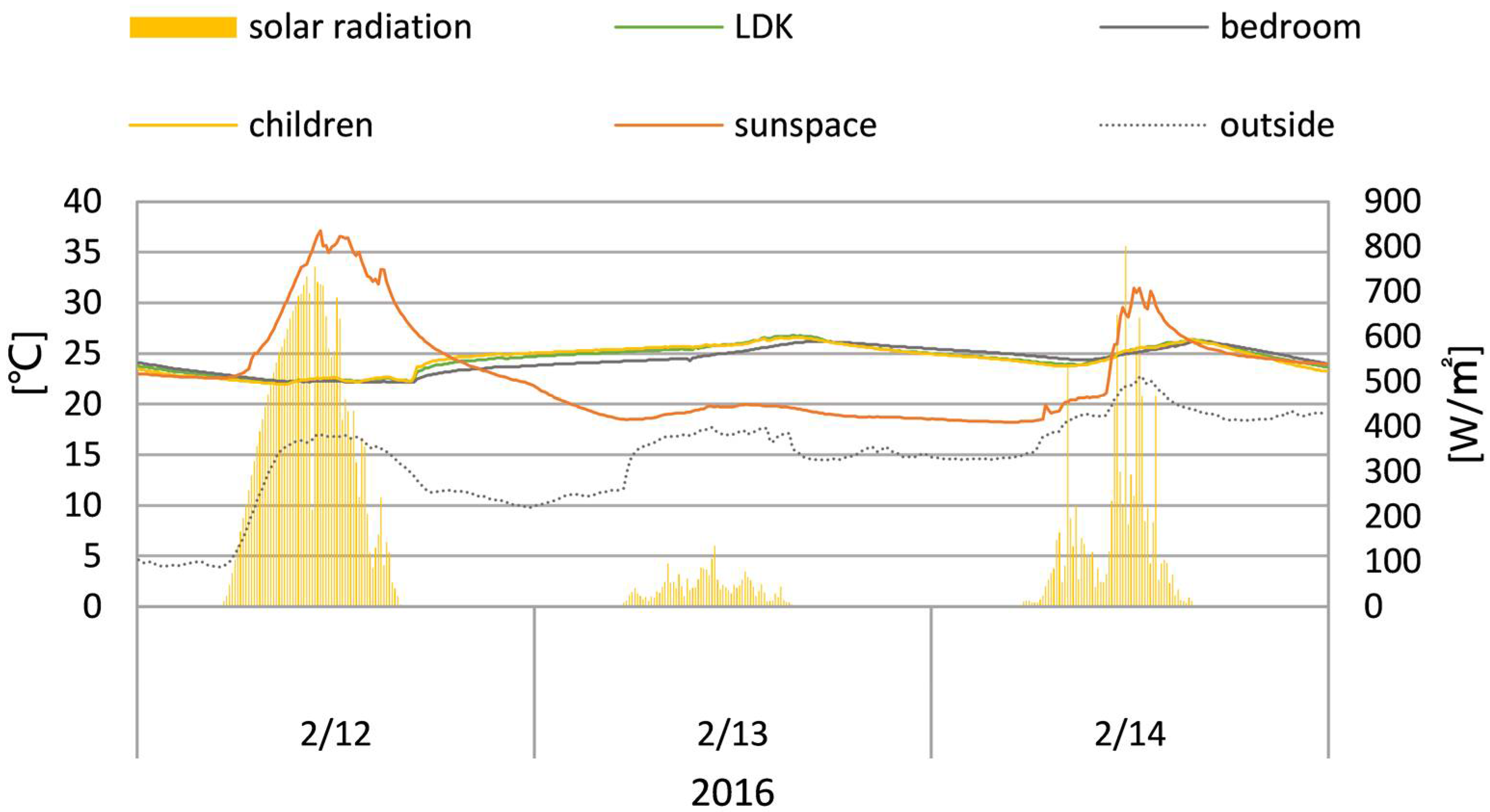 Sustainability 10 01428 g010