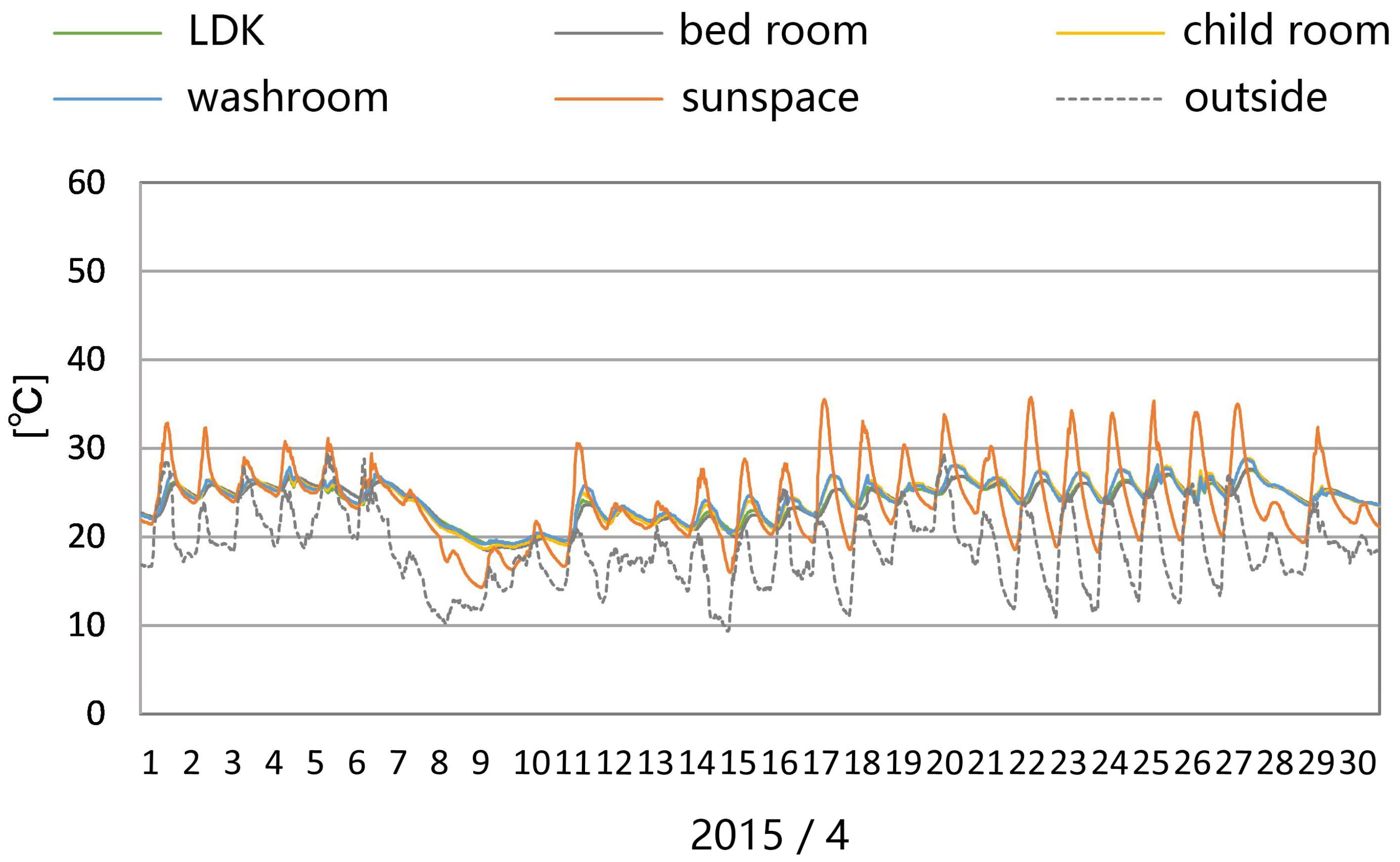 Sustainability 10 01428 g011