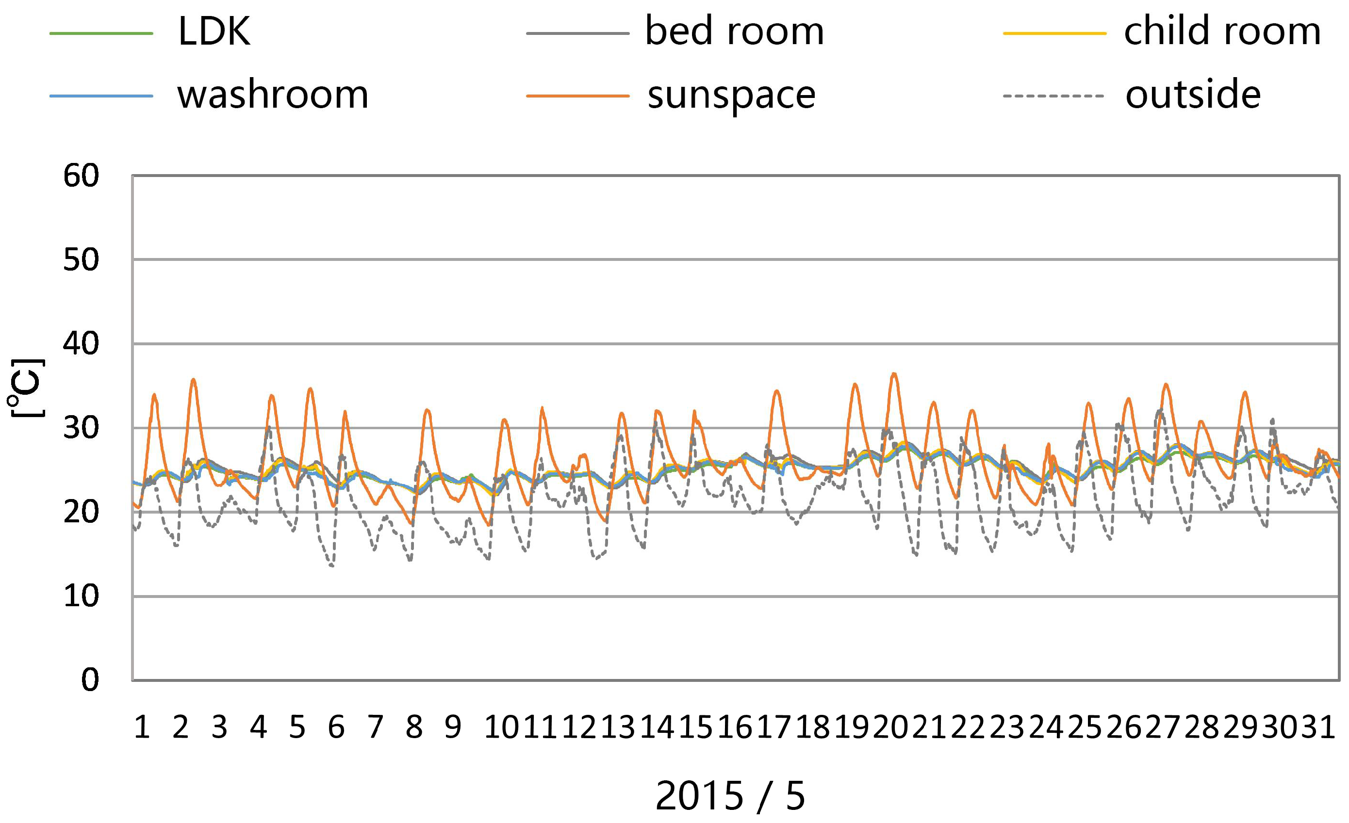 Sustainability 10 01428 g012