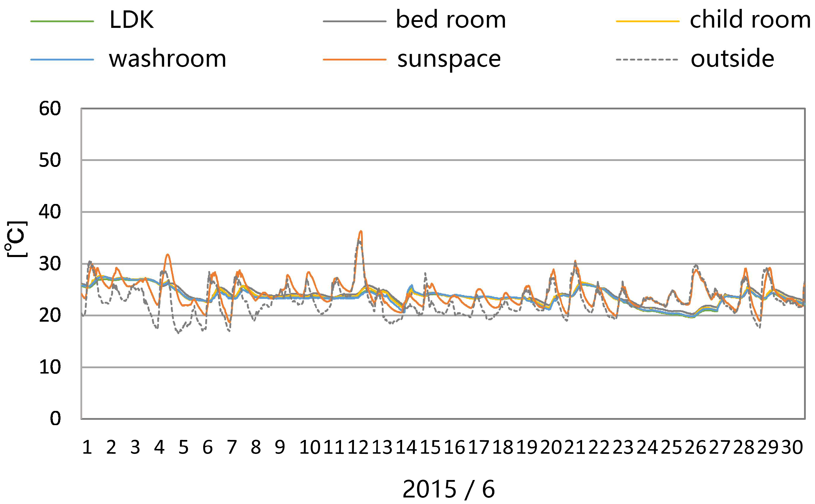 Sustainability 10 01428 g013
