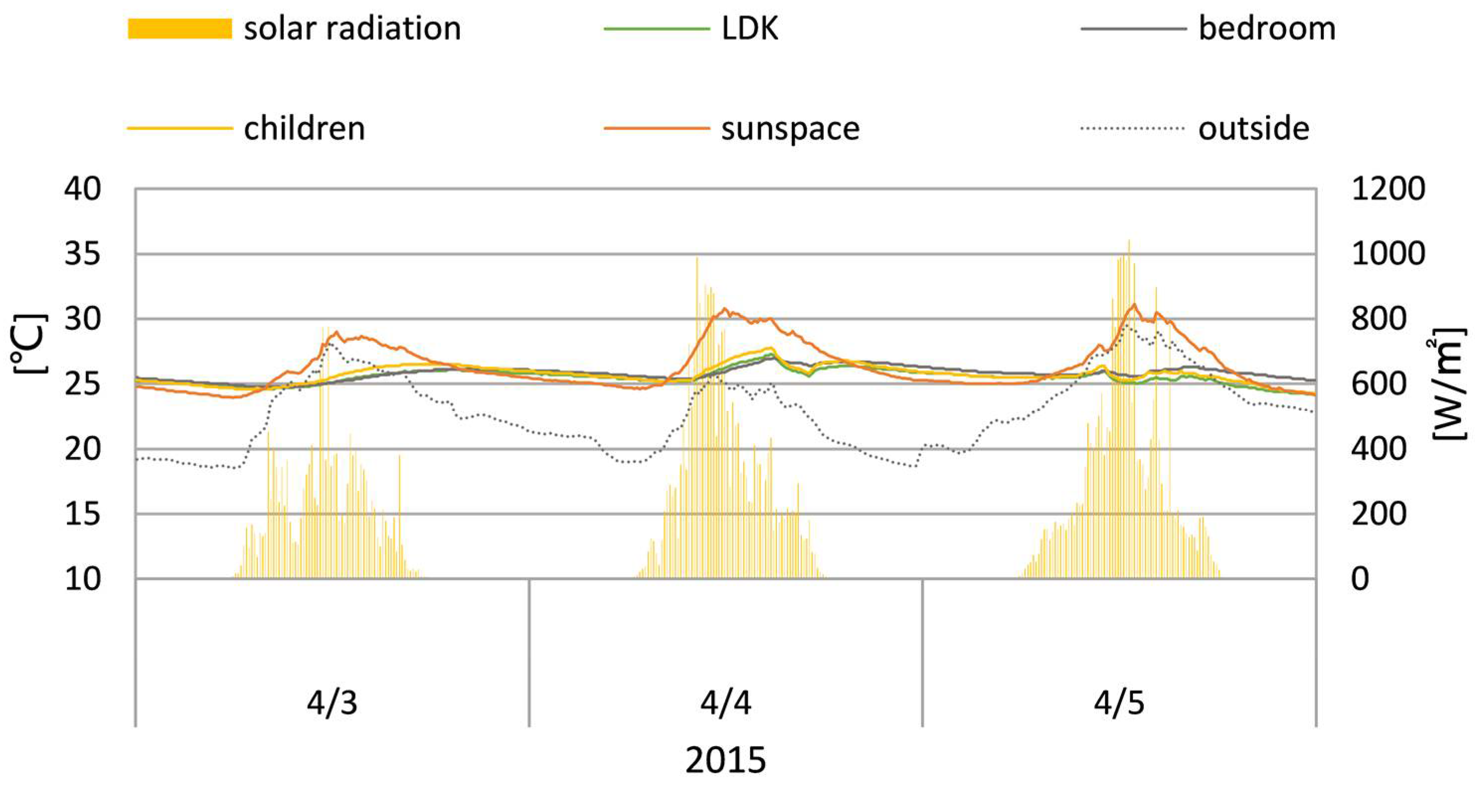 Sustainability 10 01428 g015