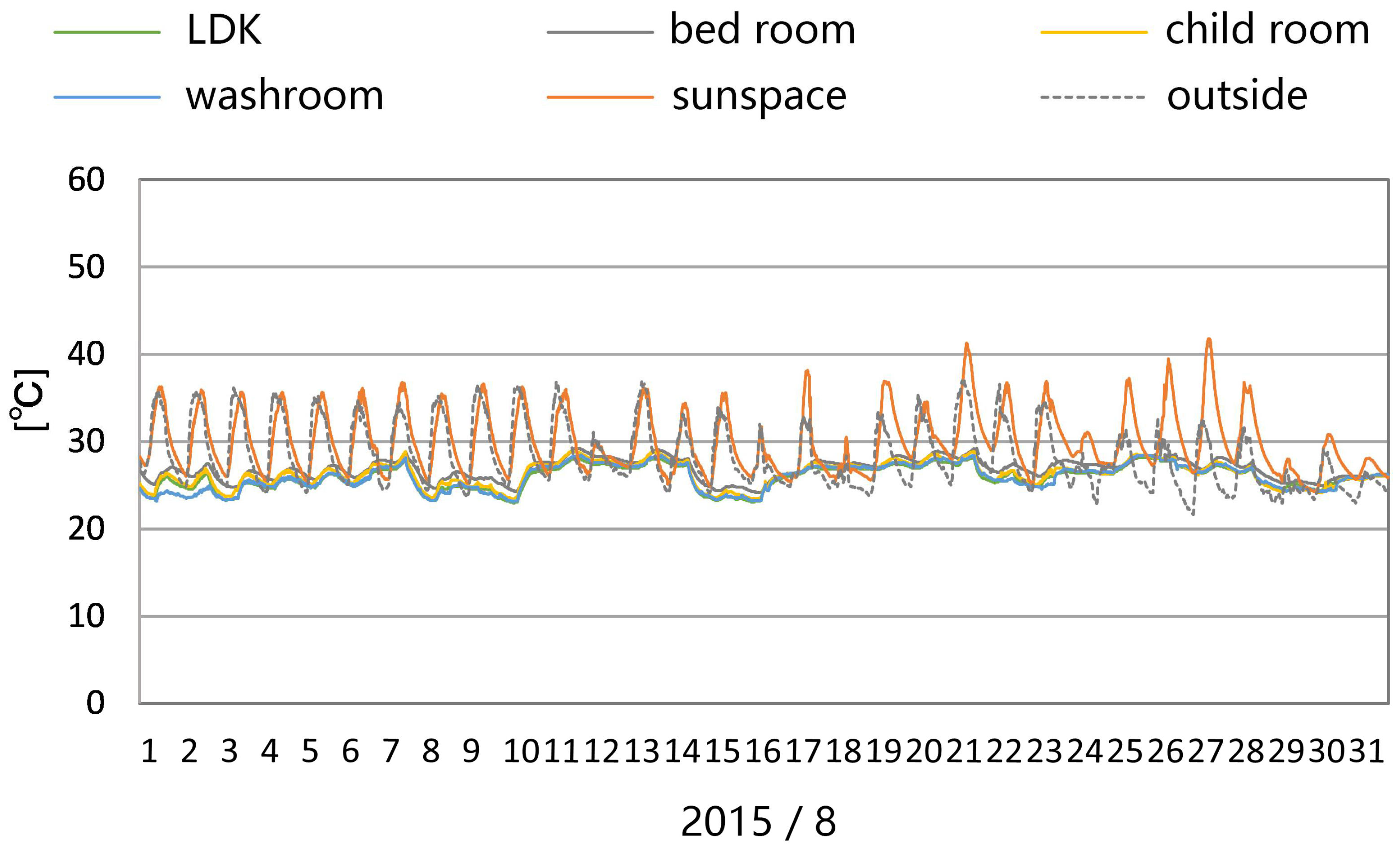 Sustainability 10 01428 g017