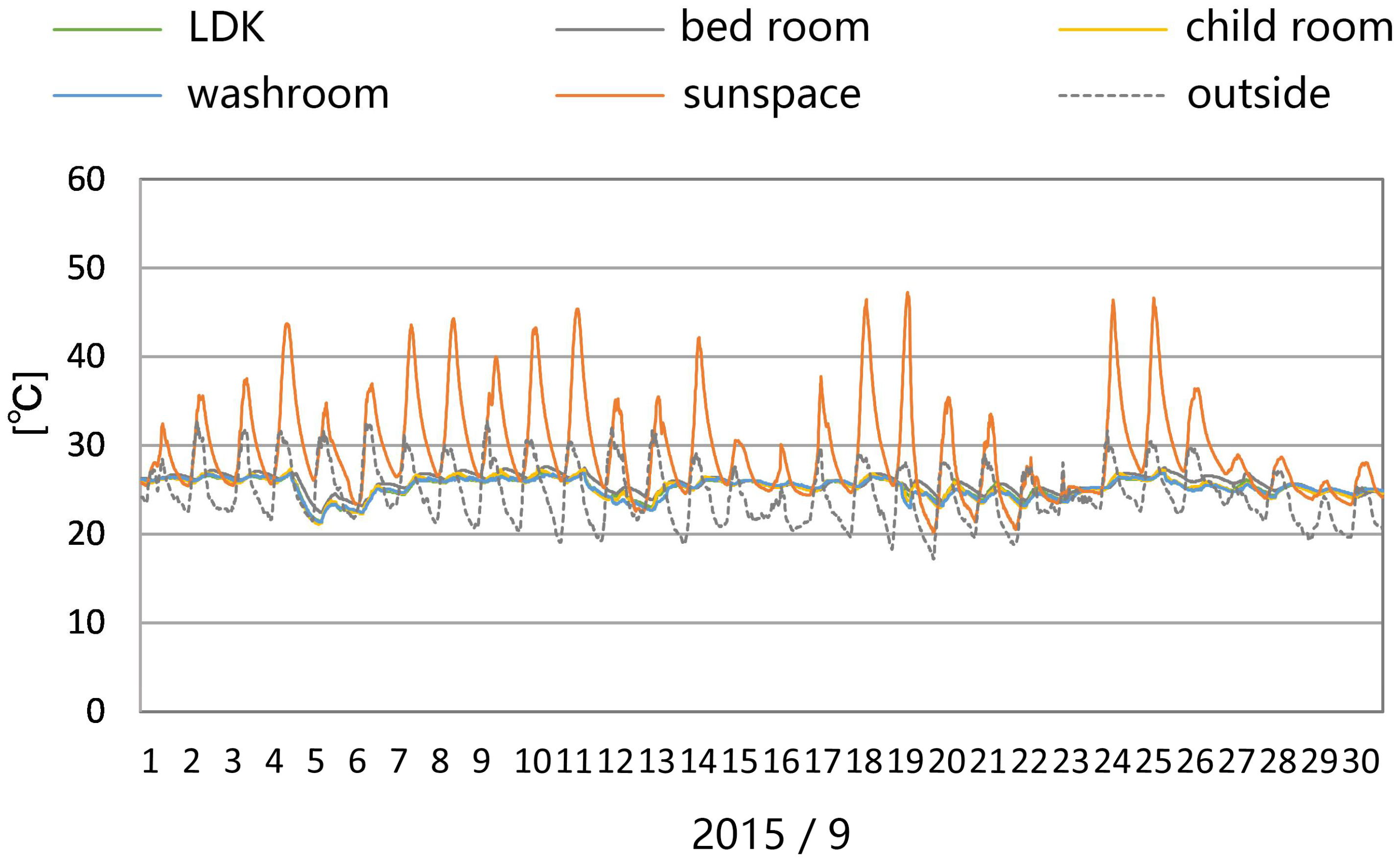 Sustainability 10 01428 g018